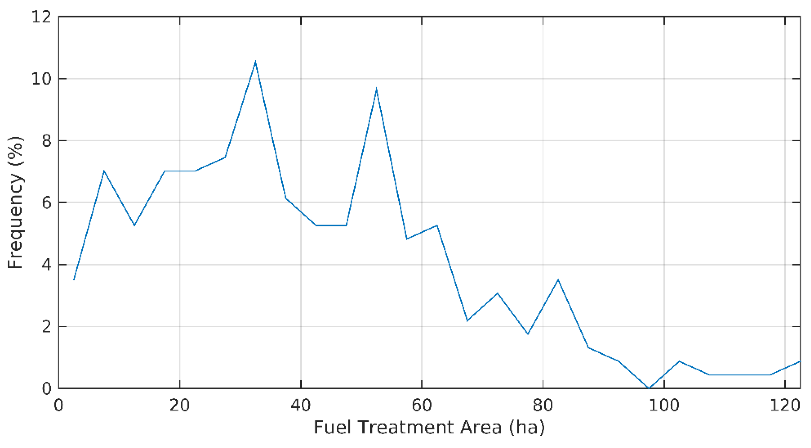 Forests 12 00522 g0a2 Forests 12 00522 g0a2