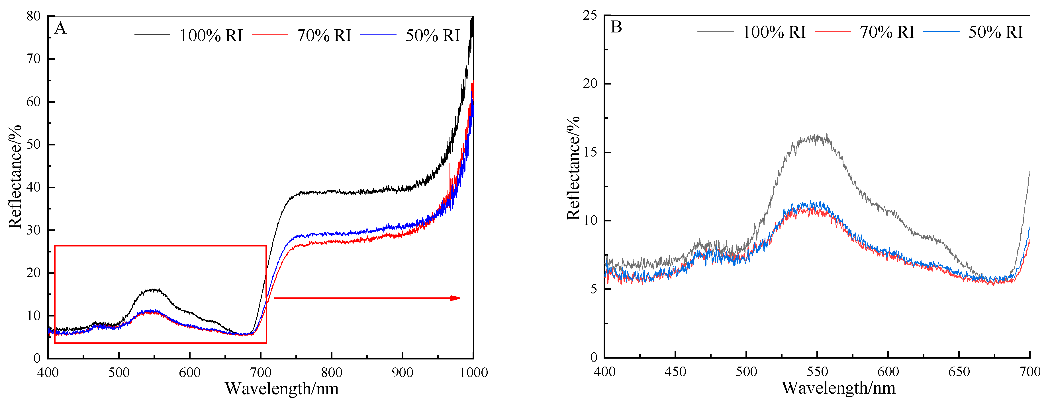 Forests 12 00523 g002 Forests 12 00523 g002