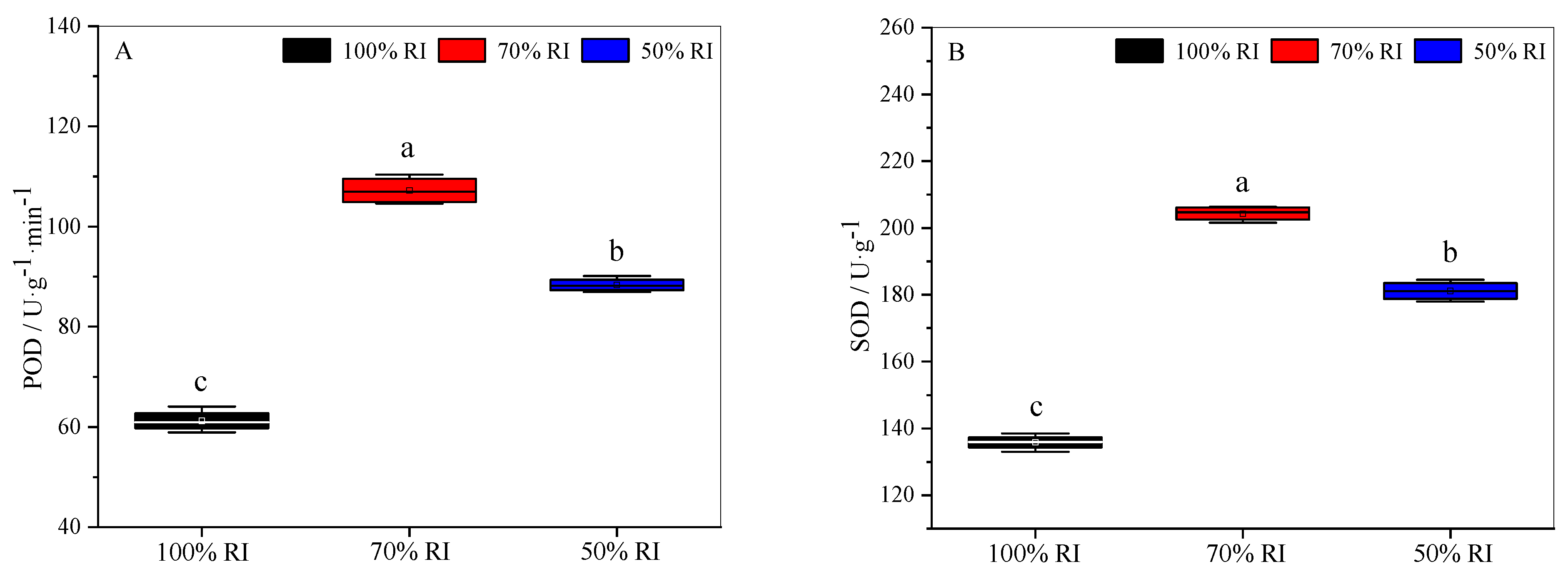 Forests 12 00523 g004a Forests 12 00523 g004a