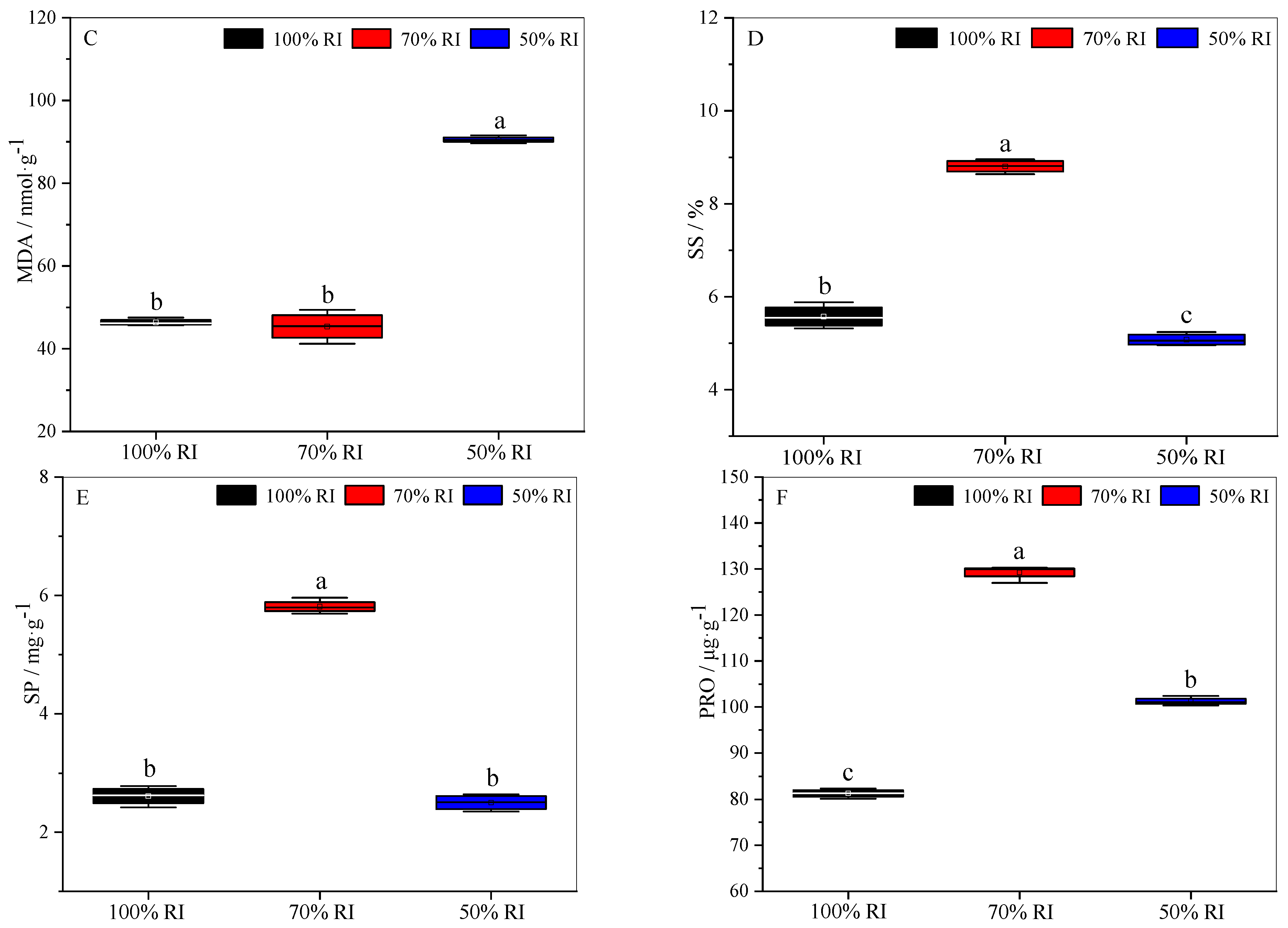Forests 12 00523 g004b Forests 12 00523 g004b
