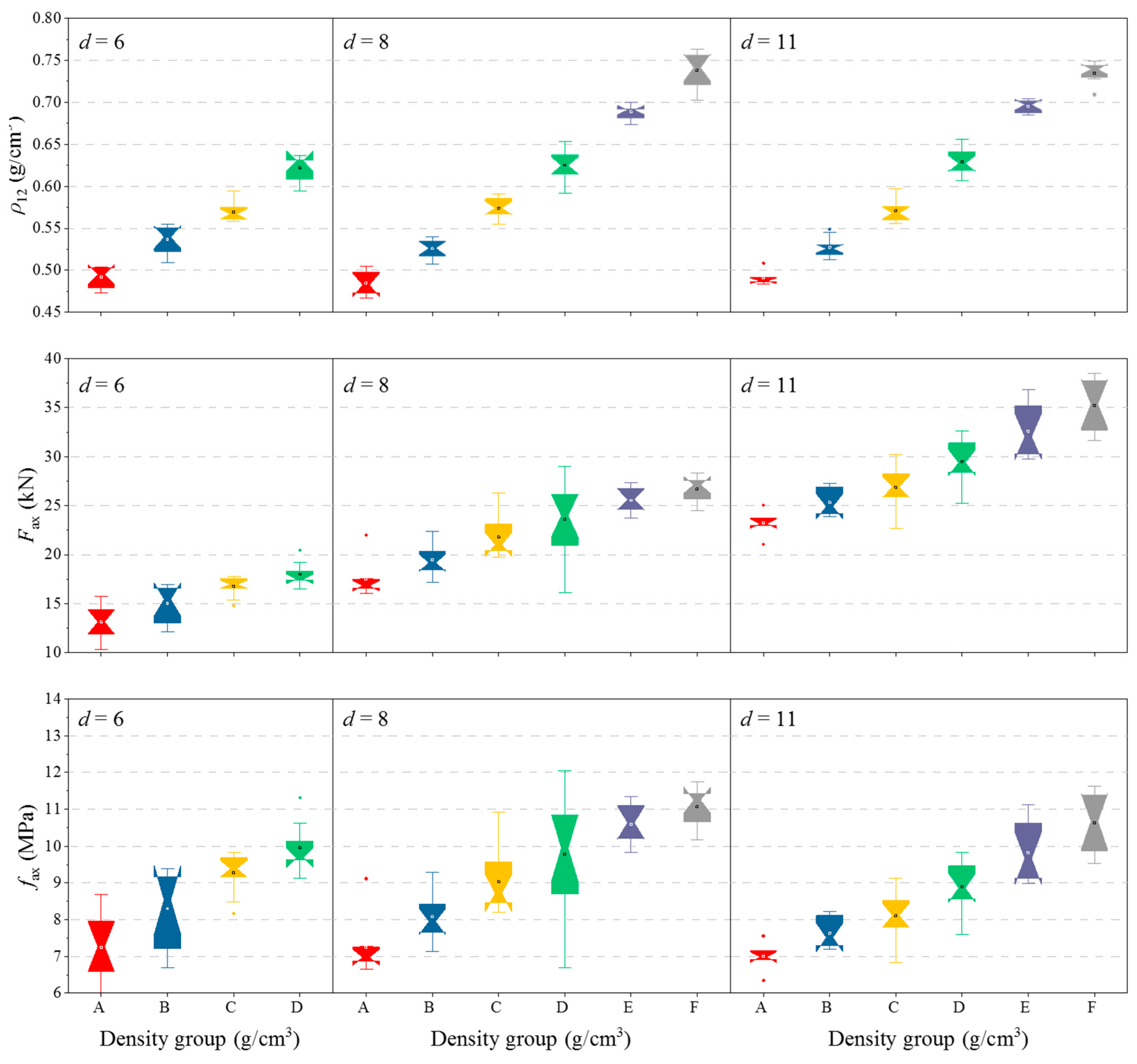 Out-of-plane shear strength of cross-laminated timber made of Japanese  Larch (Larix kaempferi) with various layups and spans, Journal of Wood  Science