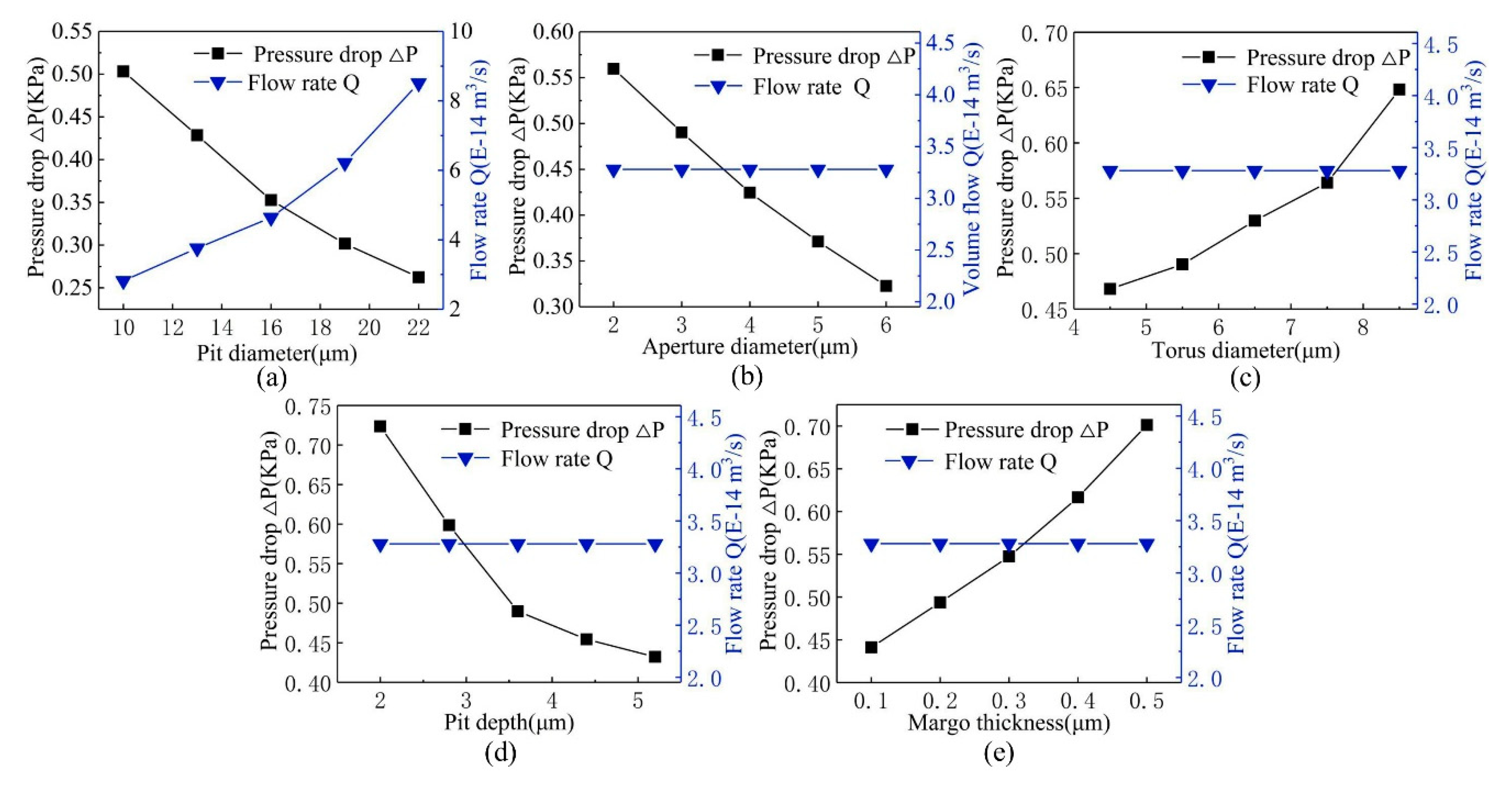 Forests 12 00526 g006 Forests 12 00526 g006