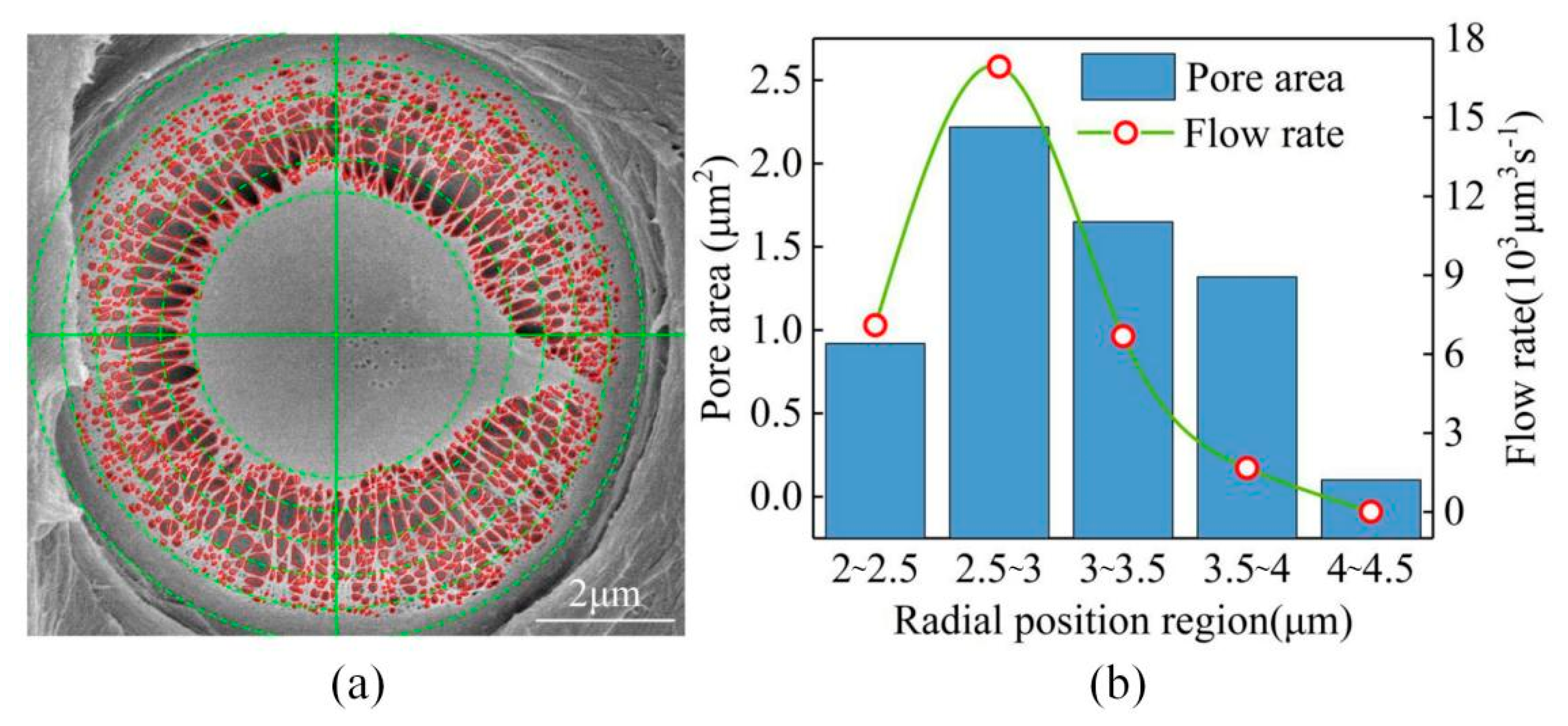 Forests 12 00526 g009 Forests 12 00526 g009