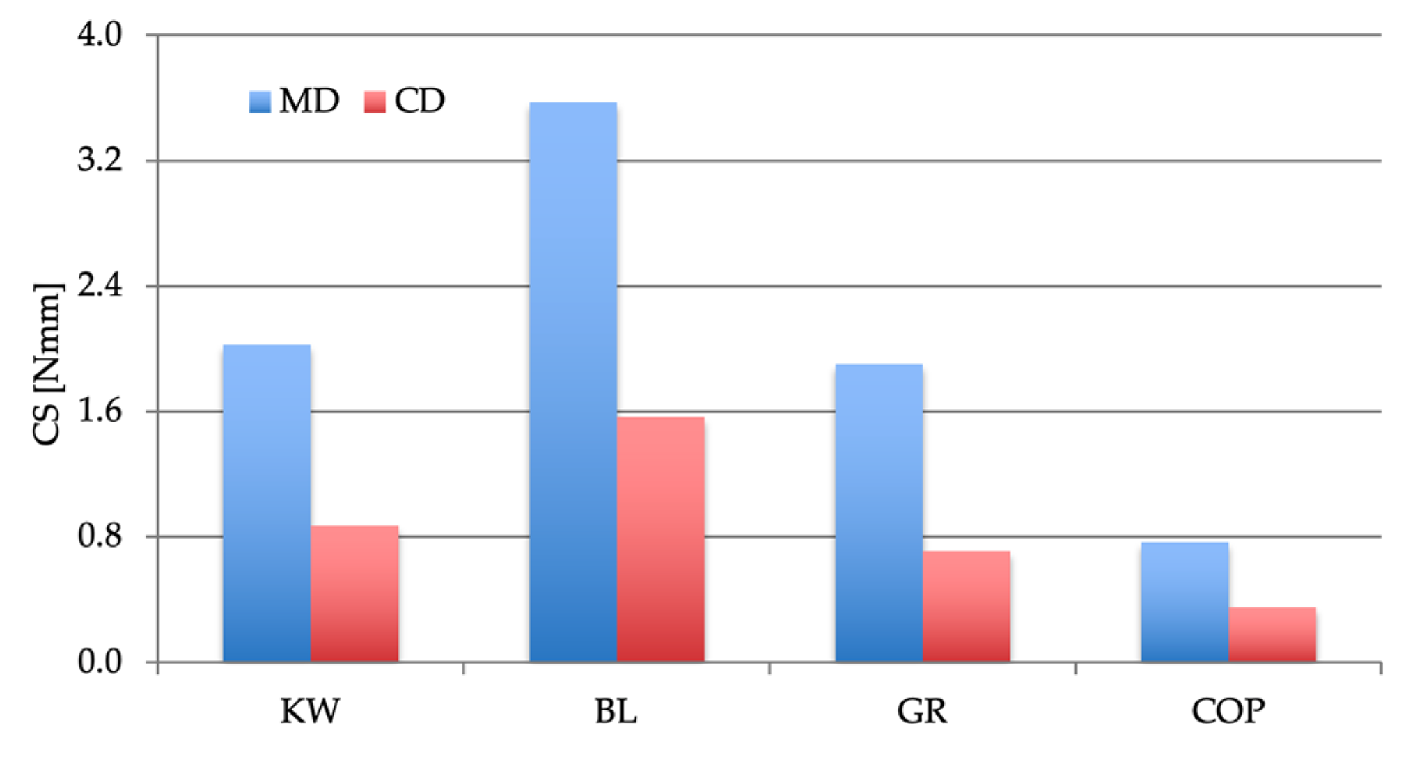 Forests 12 00527 g002