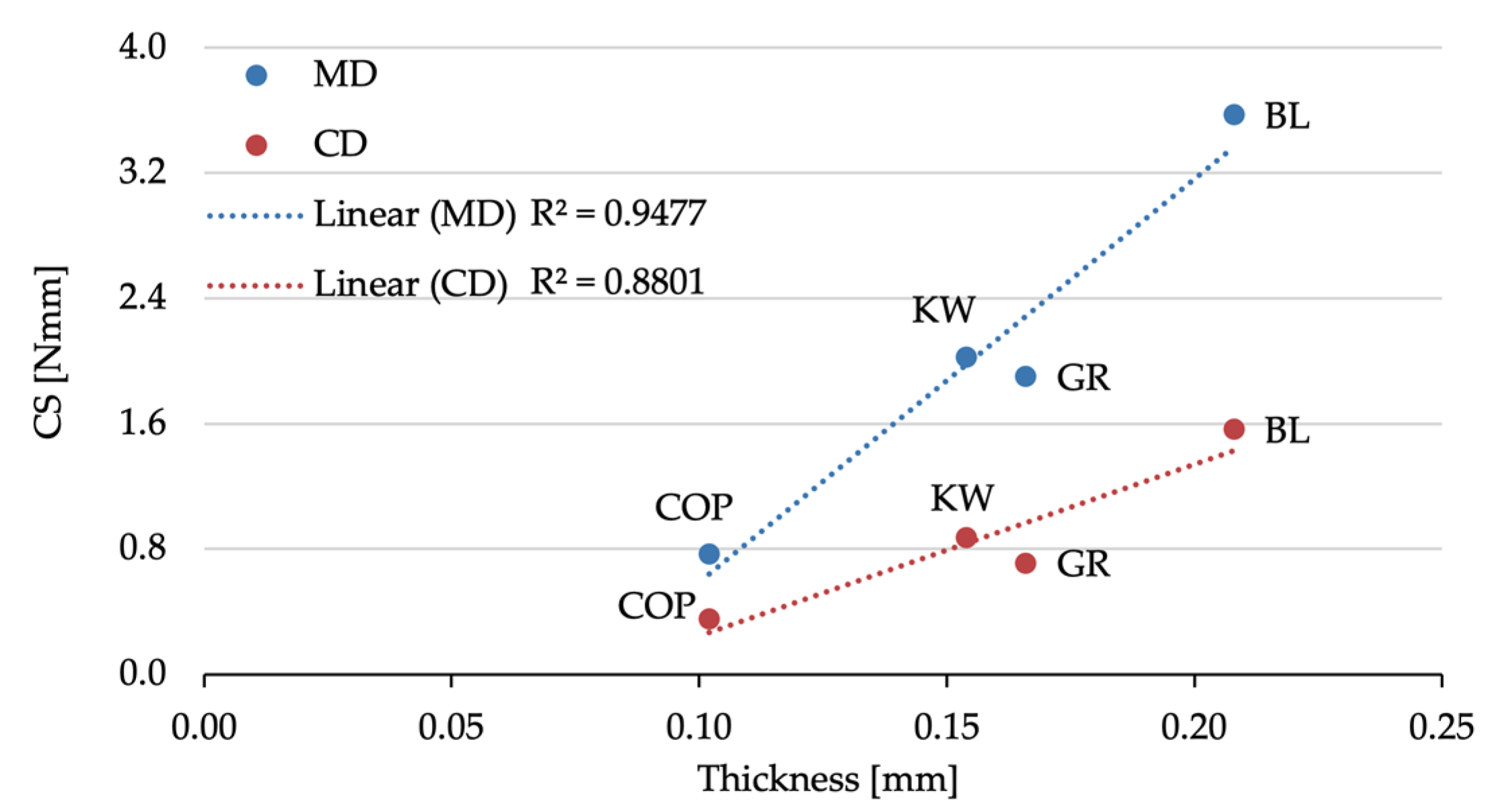 Forests 12 00527 g003