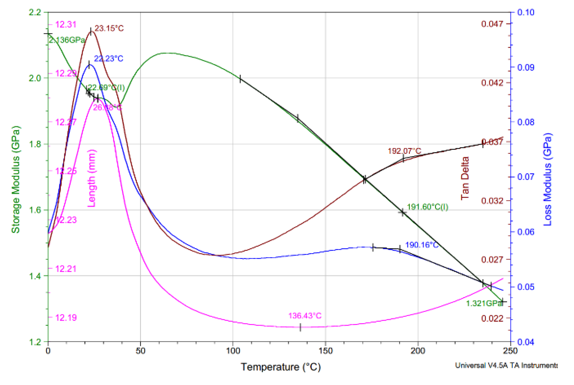Forests 12 00527 g004