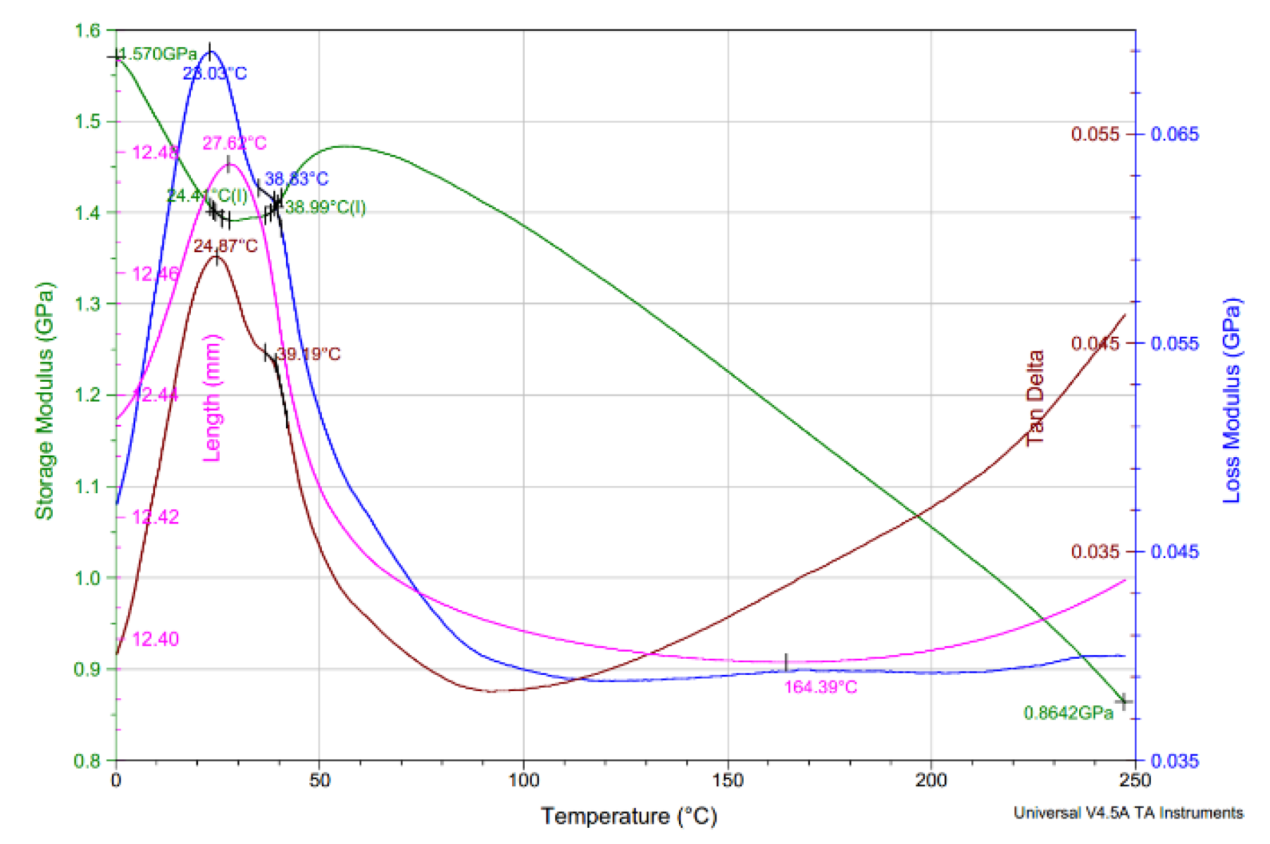 Forests 12 00527 g005
