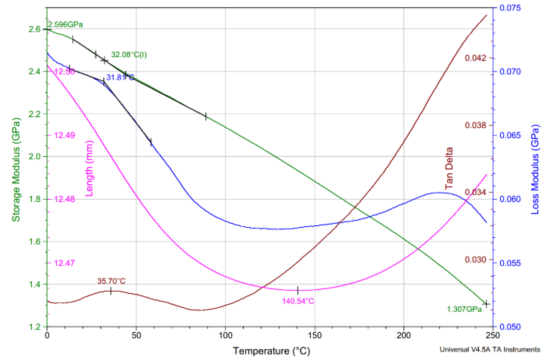 Forests 12 00527 g006