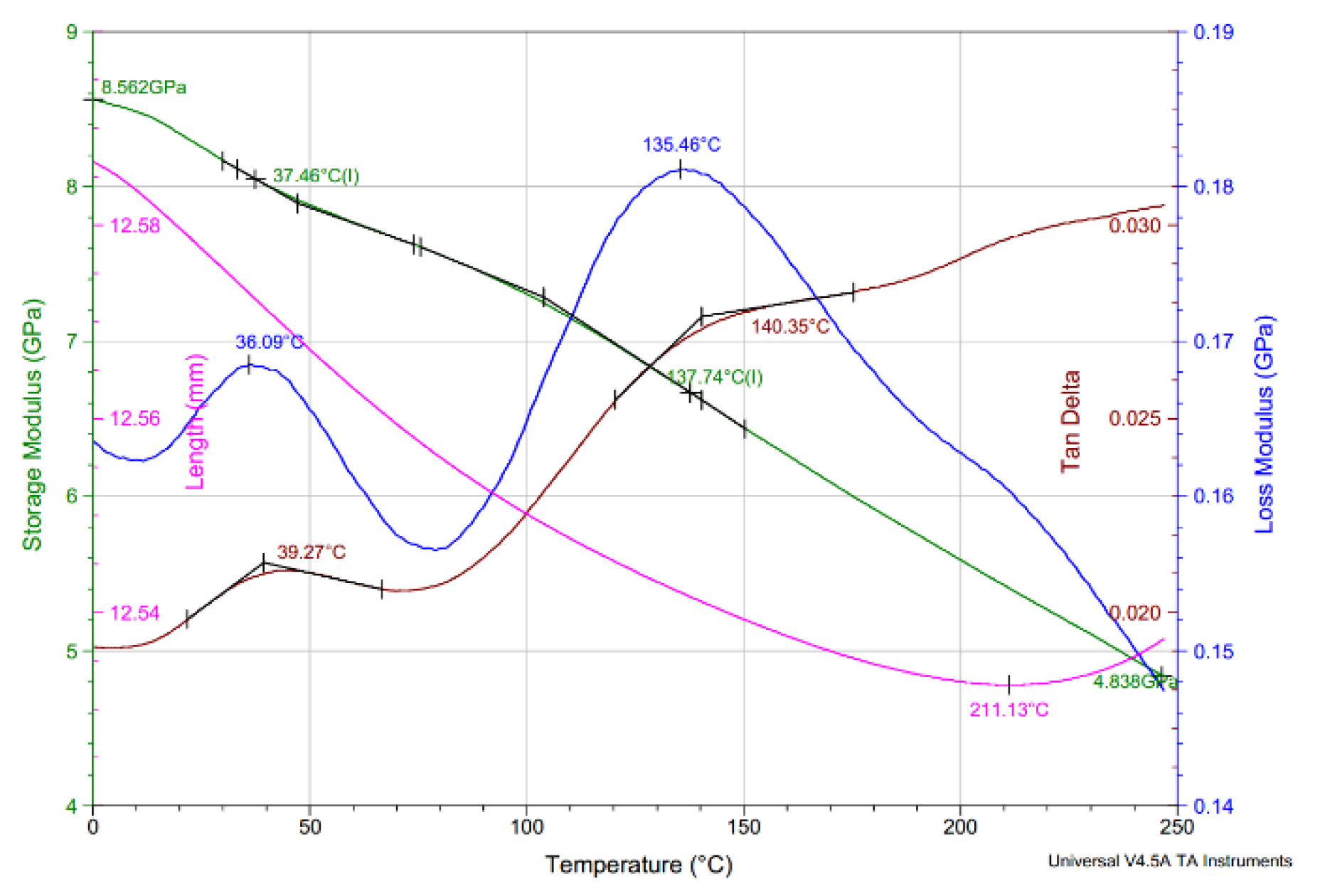 Forests 12 00527 g007
