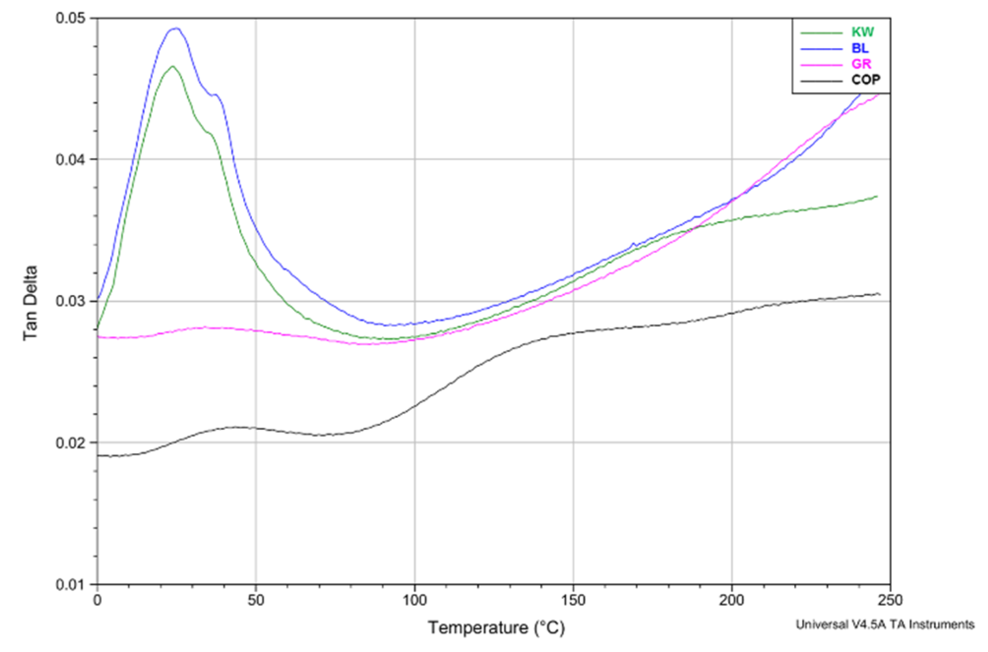 Forests 12 00527 g009