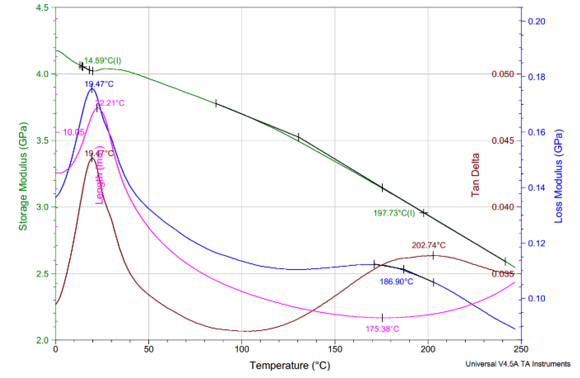 Forests 12 00527 g010