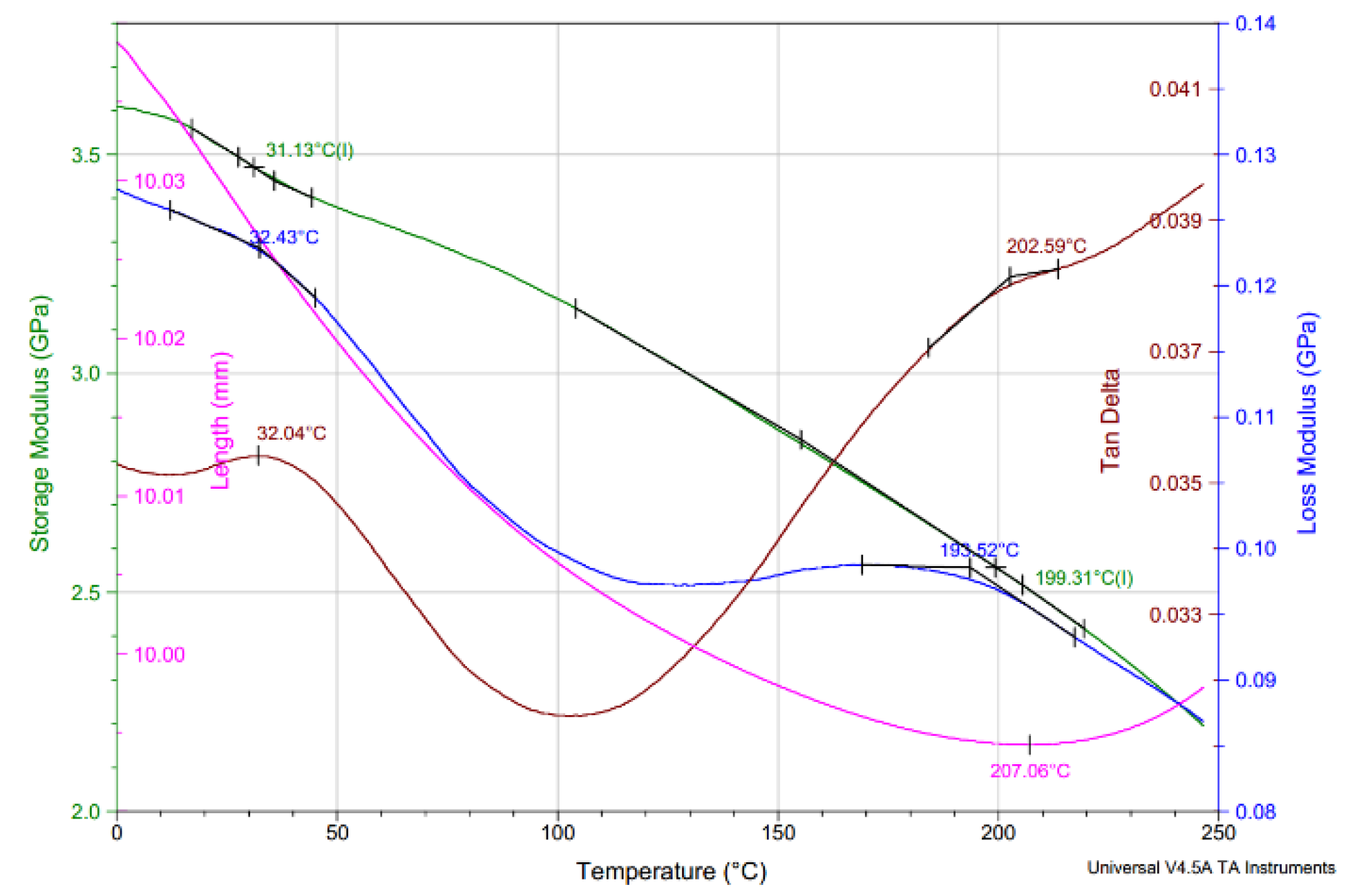 Forests 12 00527 g011
