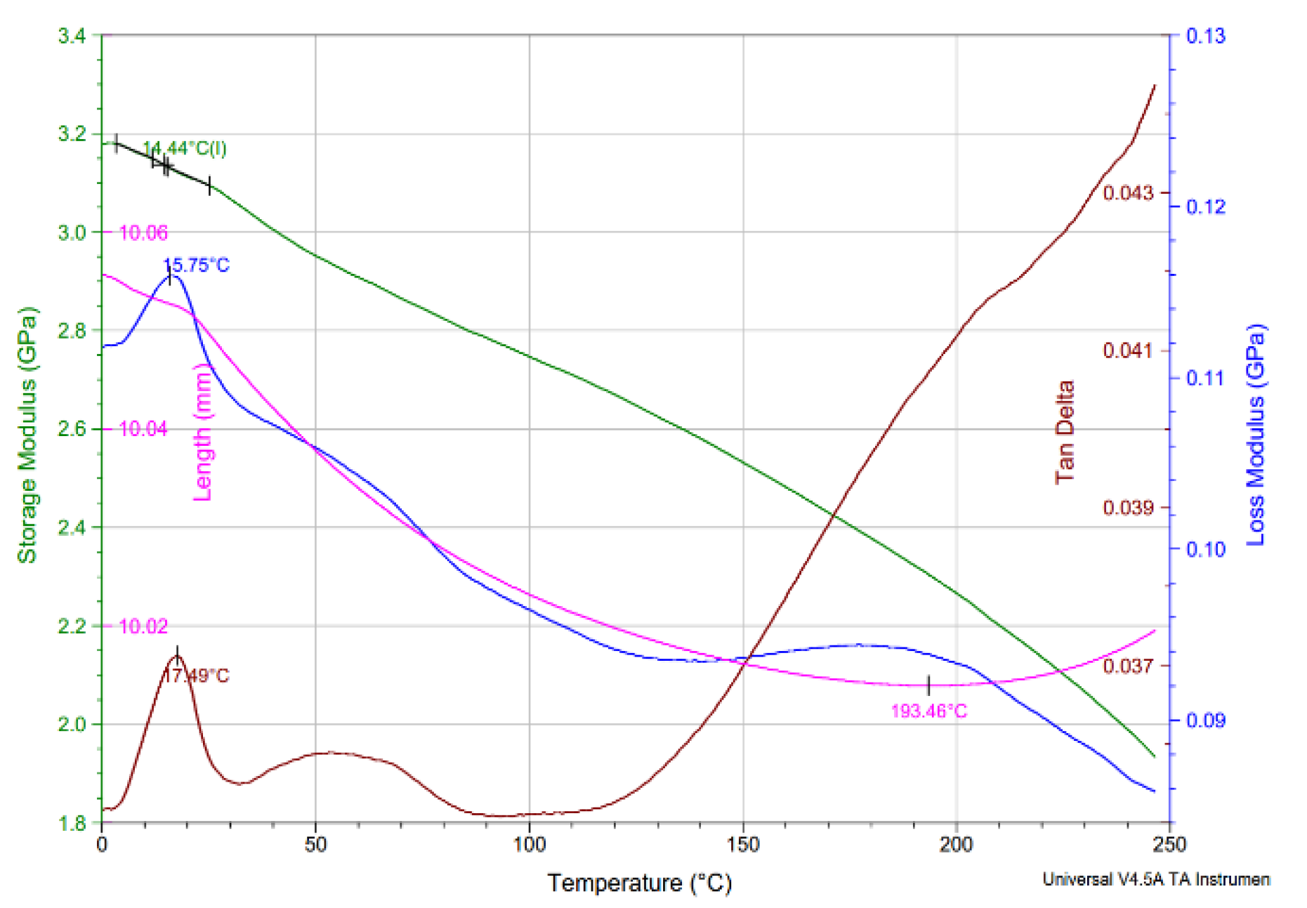 Forests 12 00527 g012