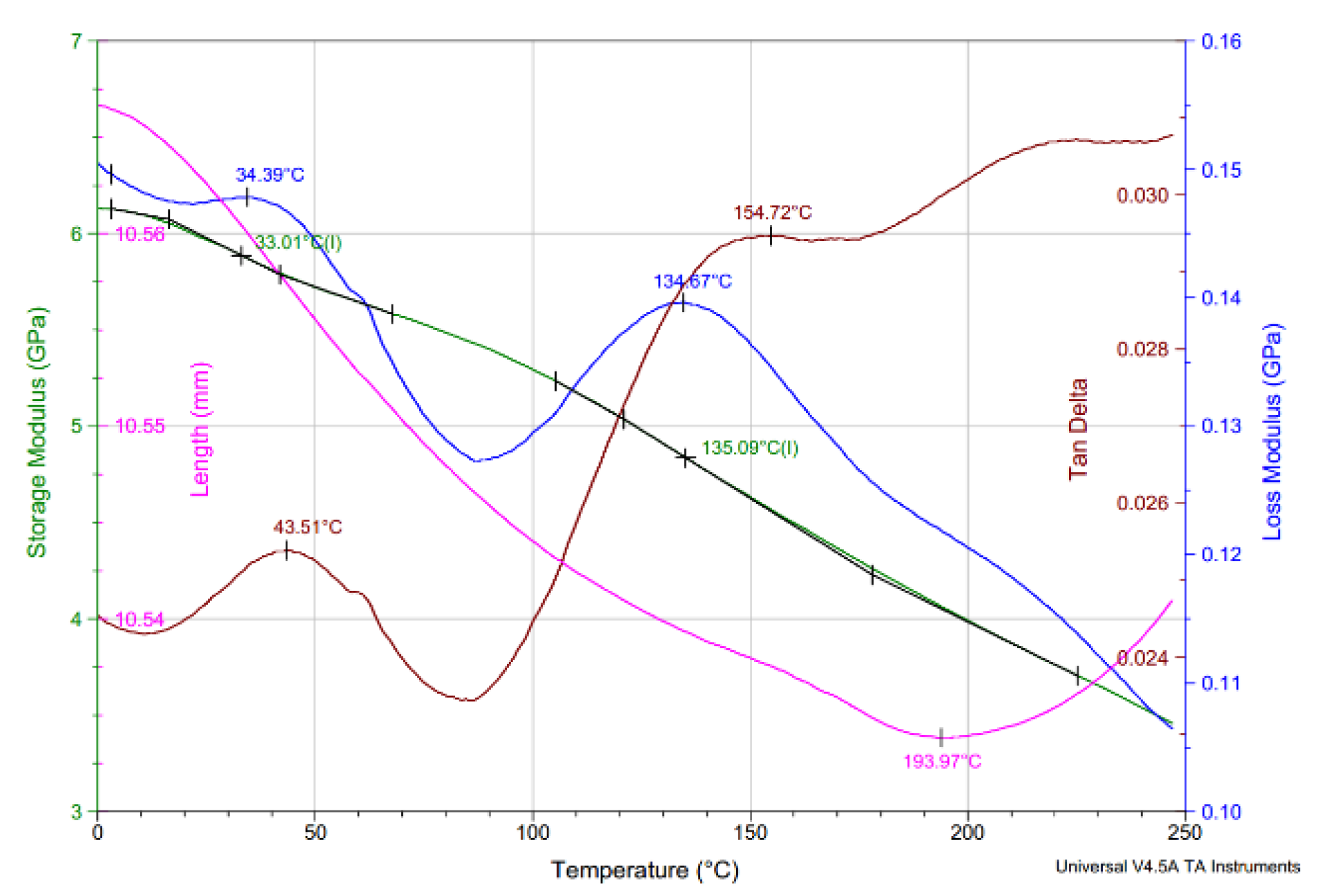 Forests 12 00527 g013