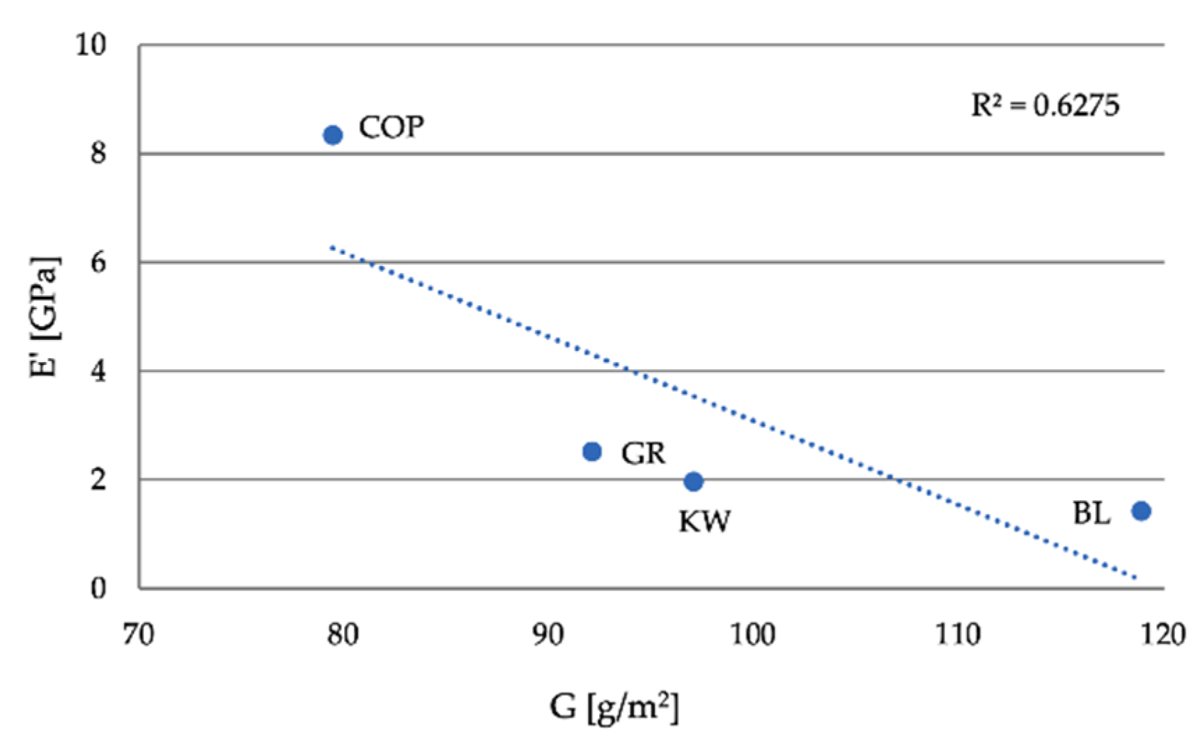 Forests 12 00527 g014