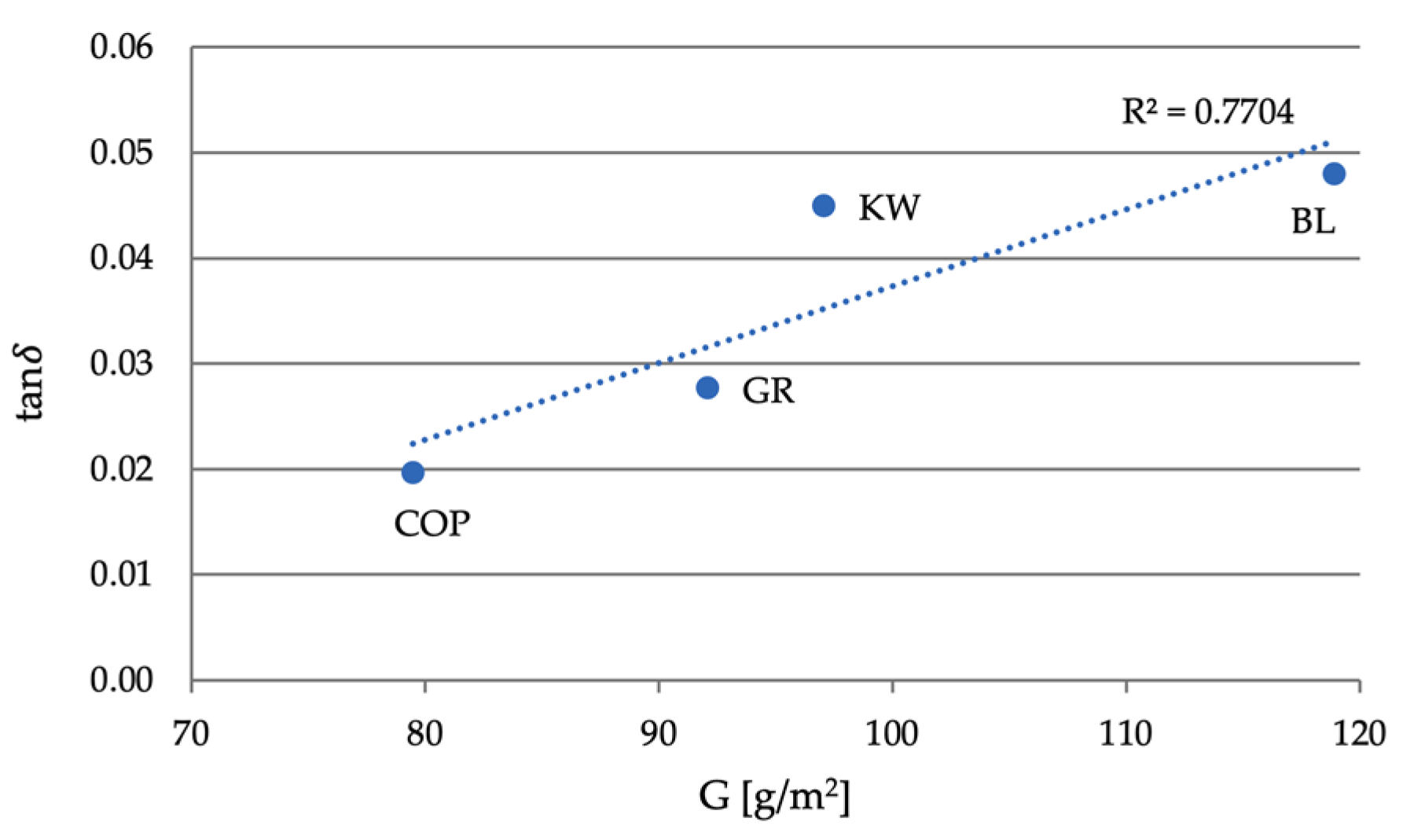 Forests 12 00527 g015