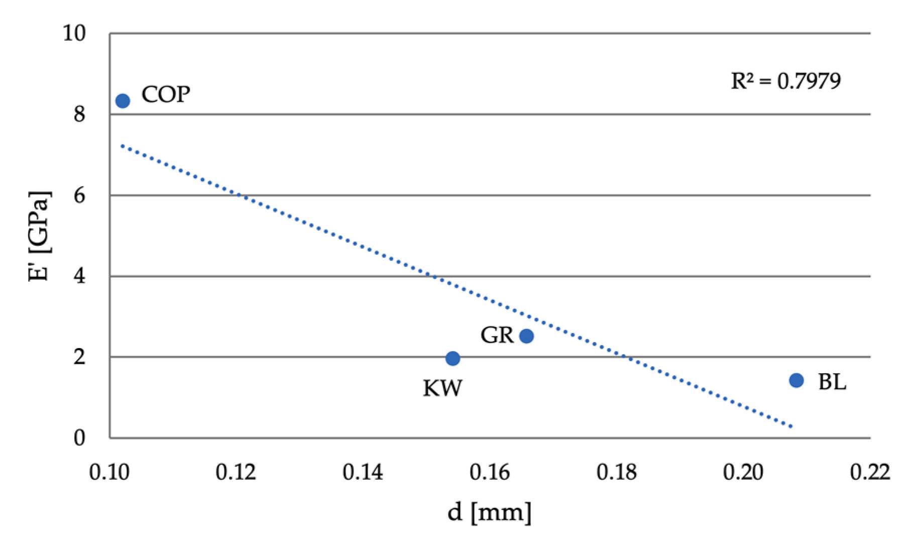 Forests 12 00527 g016