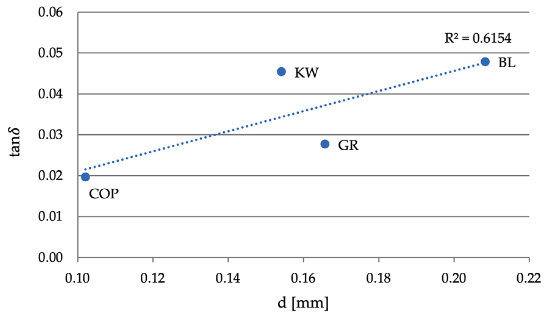 Forests 12 00527 g017