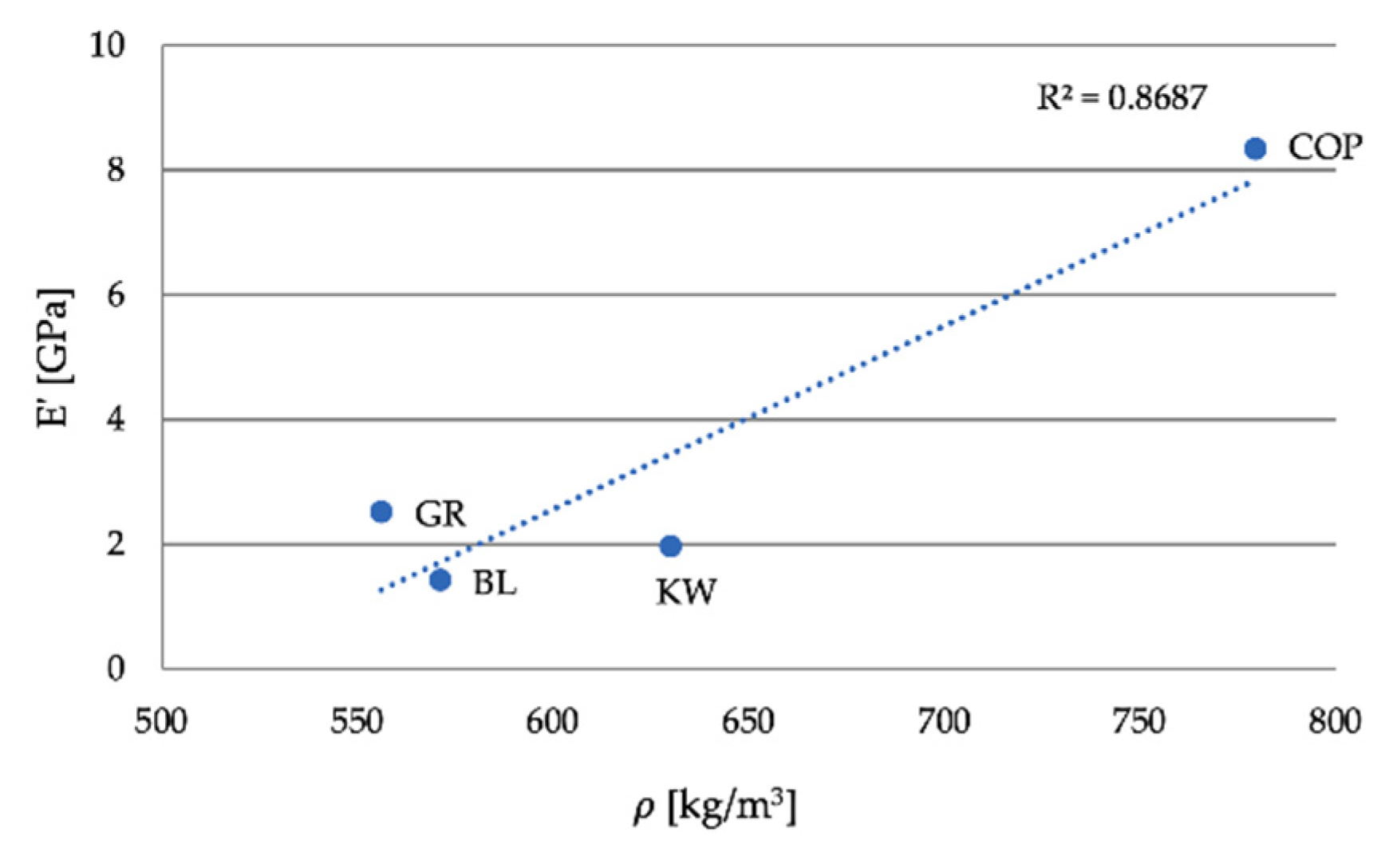 Forests 12 00527 g018