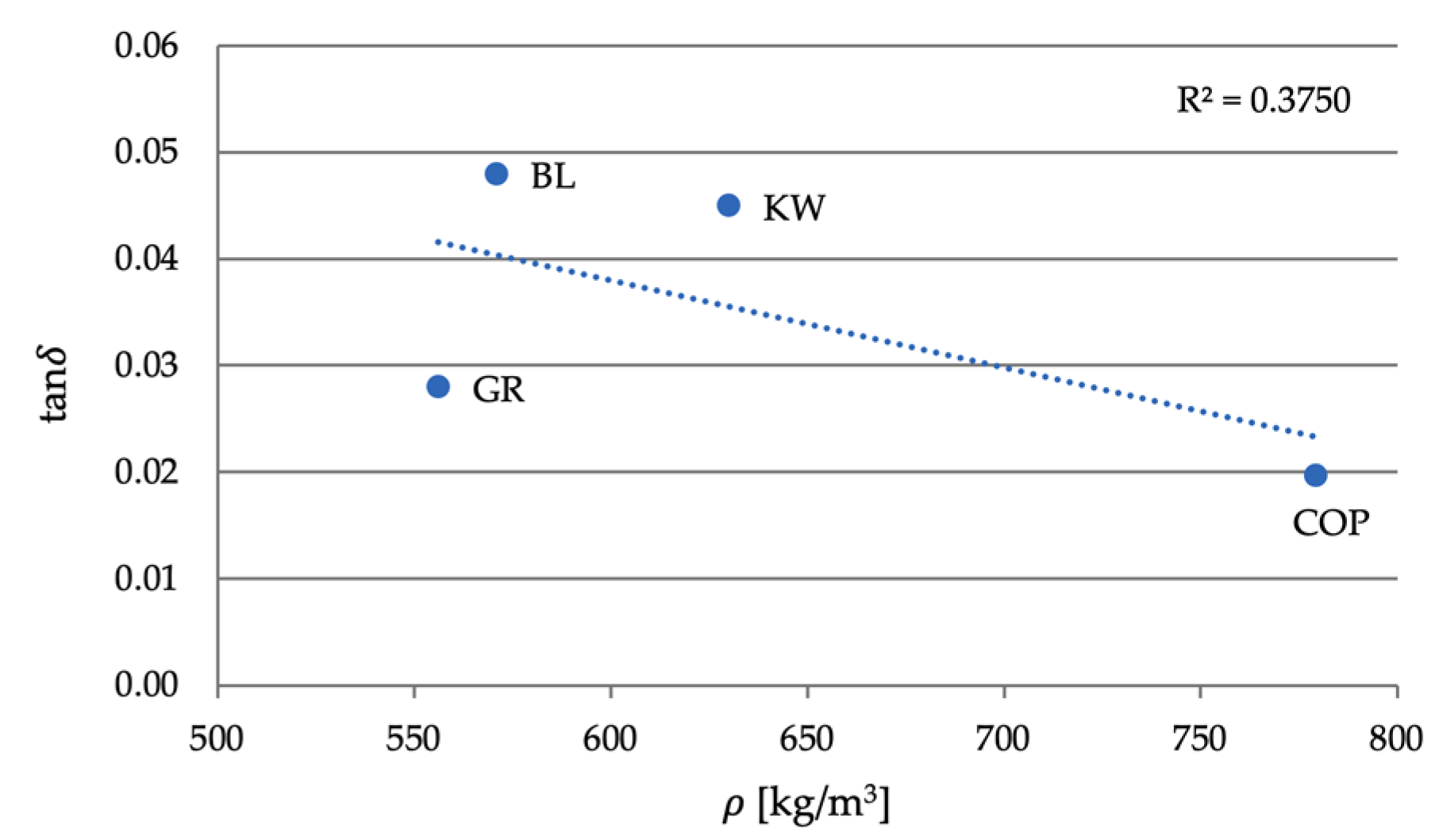 Forests 12 00527 g019