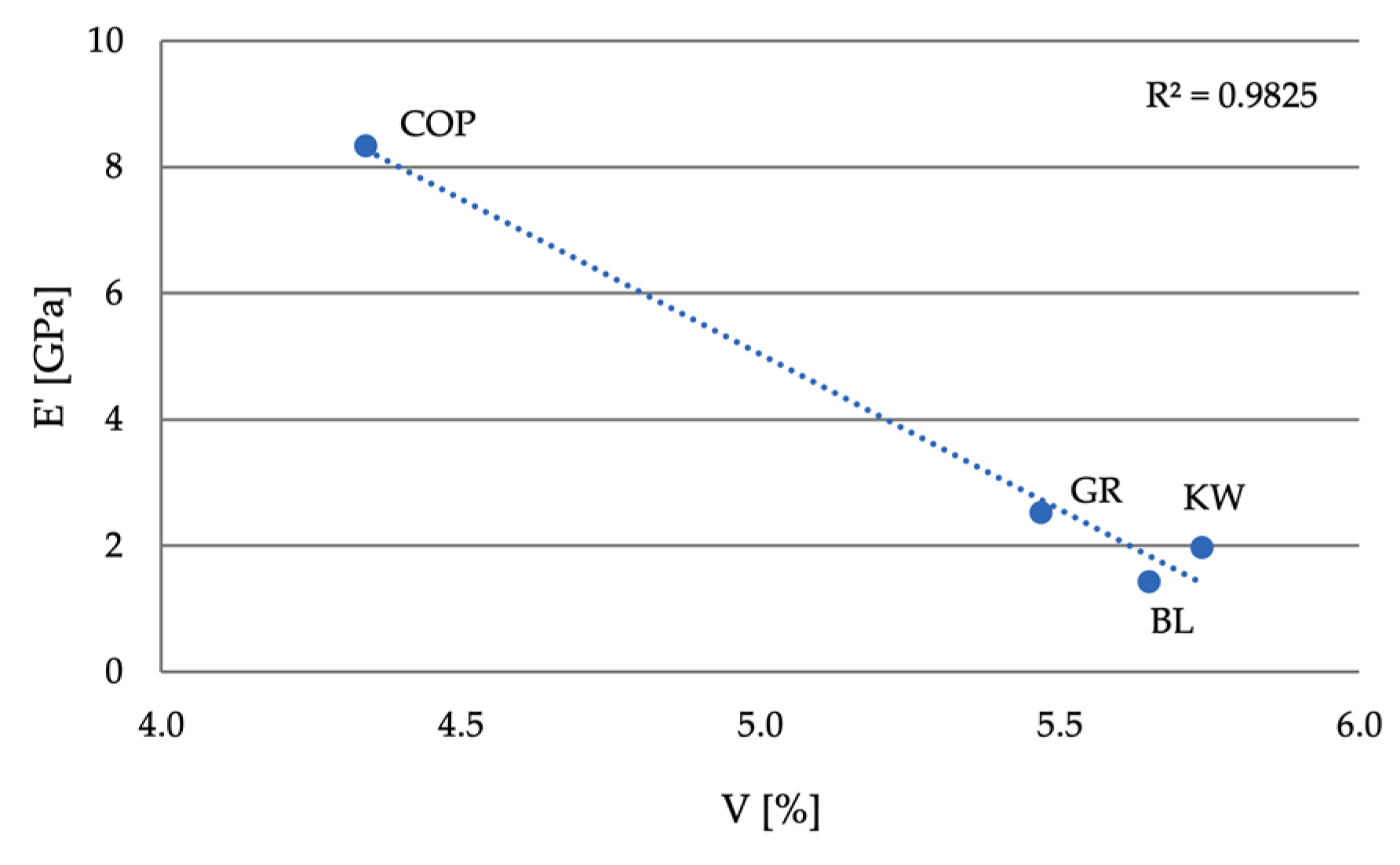 Forests 12 00527 g022