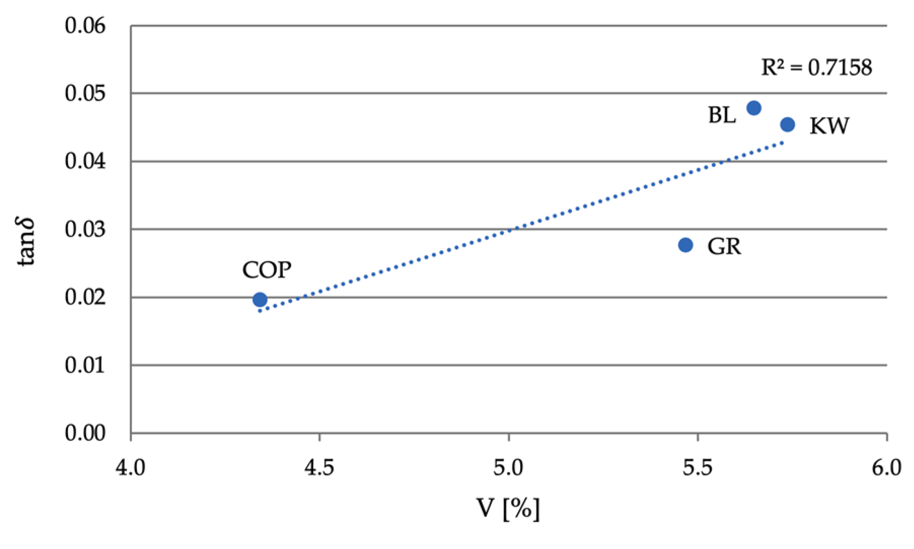 Forests 12 00527 g023