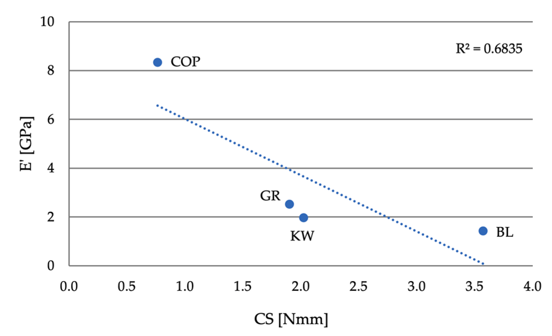 Forests 12 00527 g024
