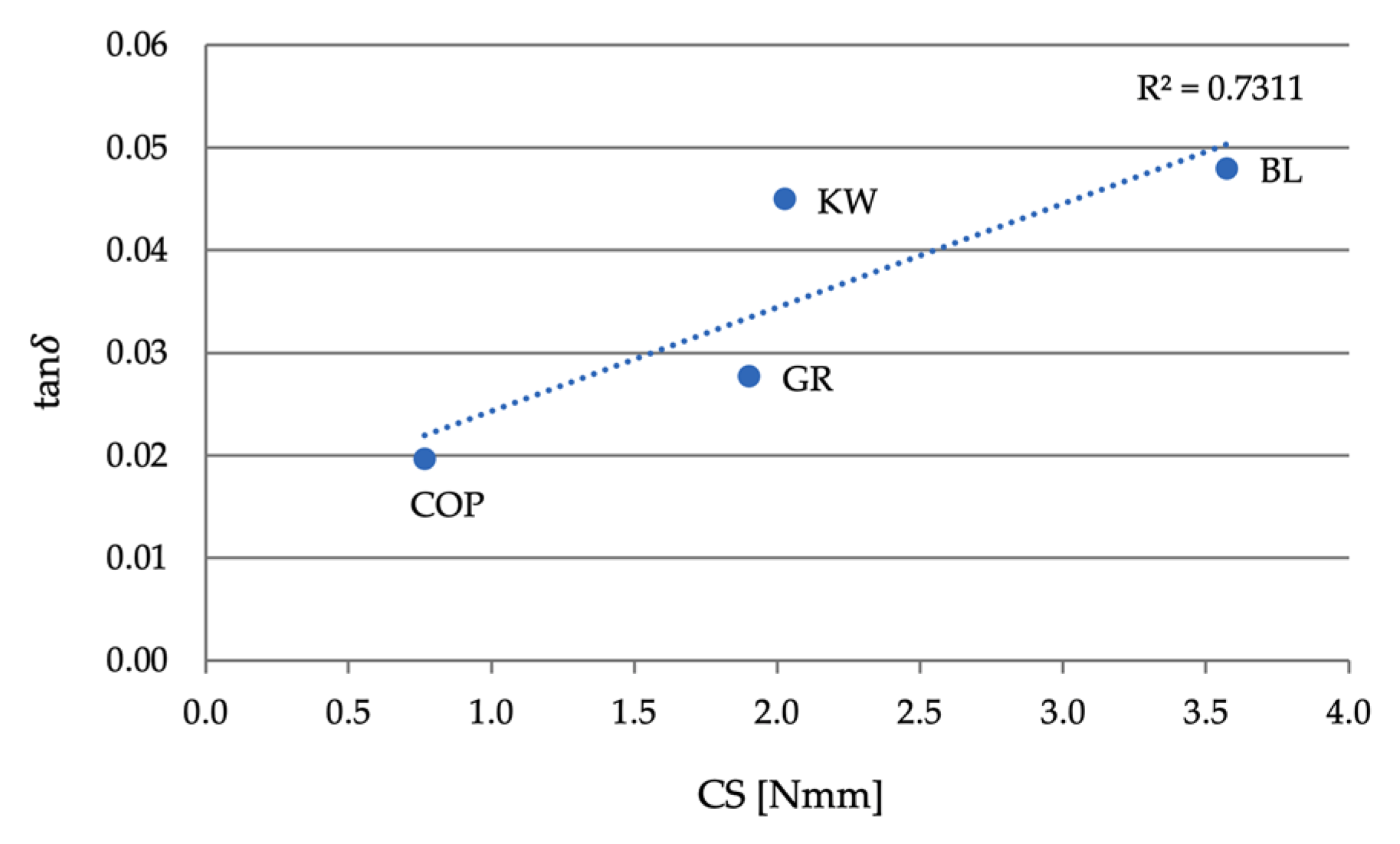 Forests 12 00527 g025