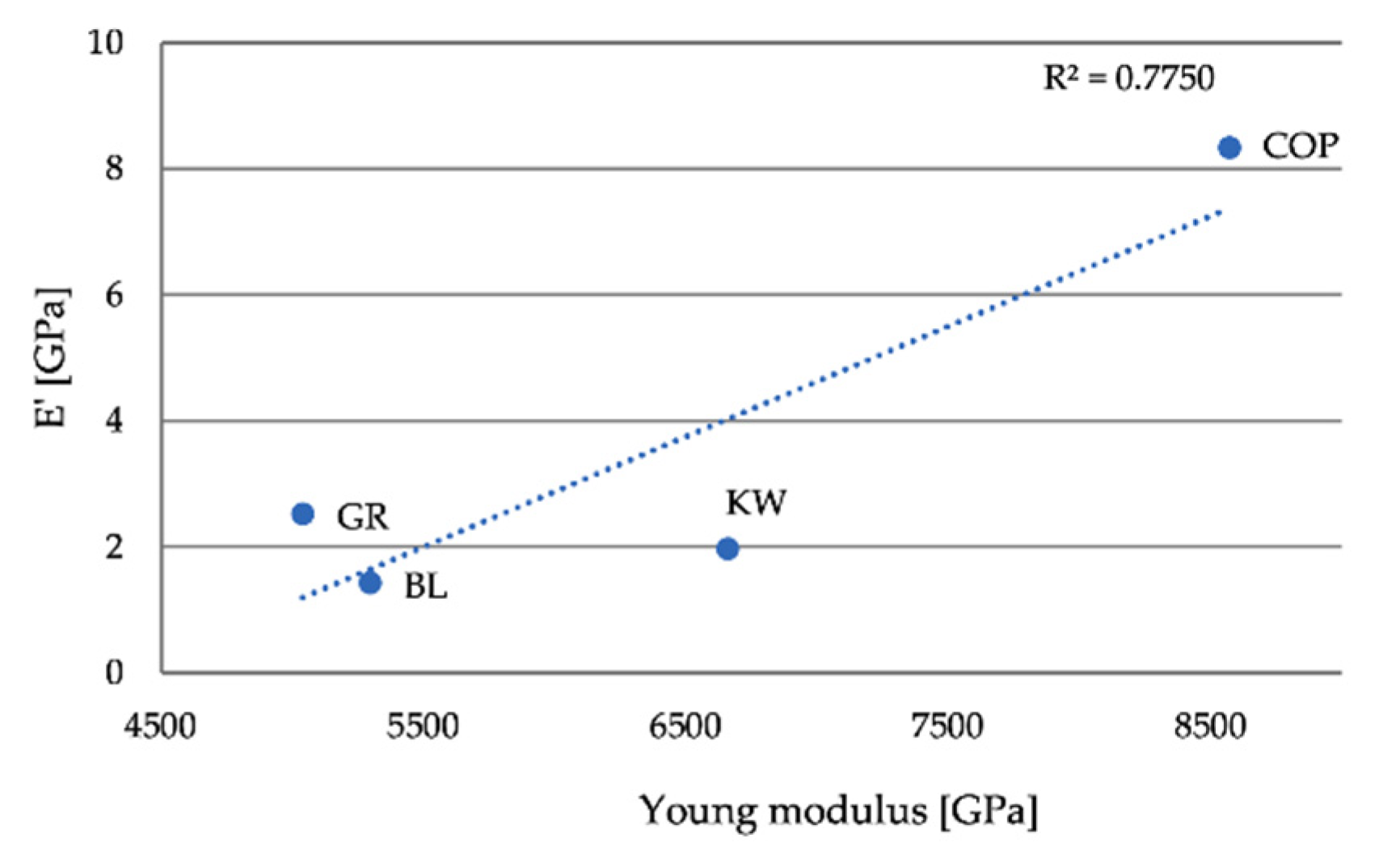 Forests 12 00527 g026