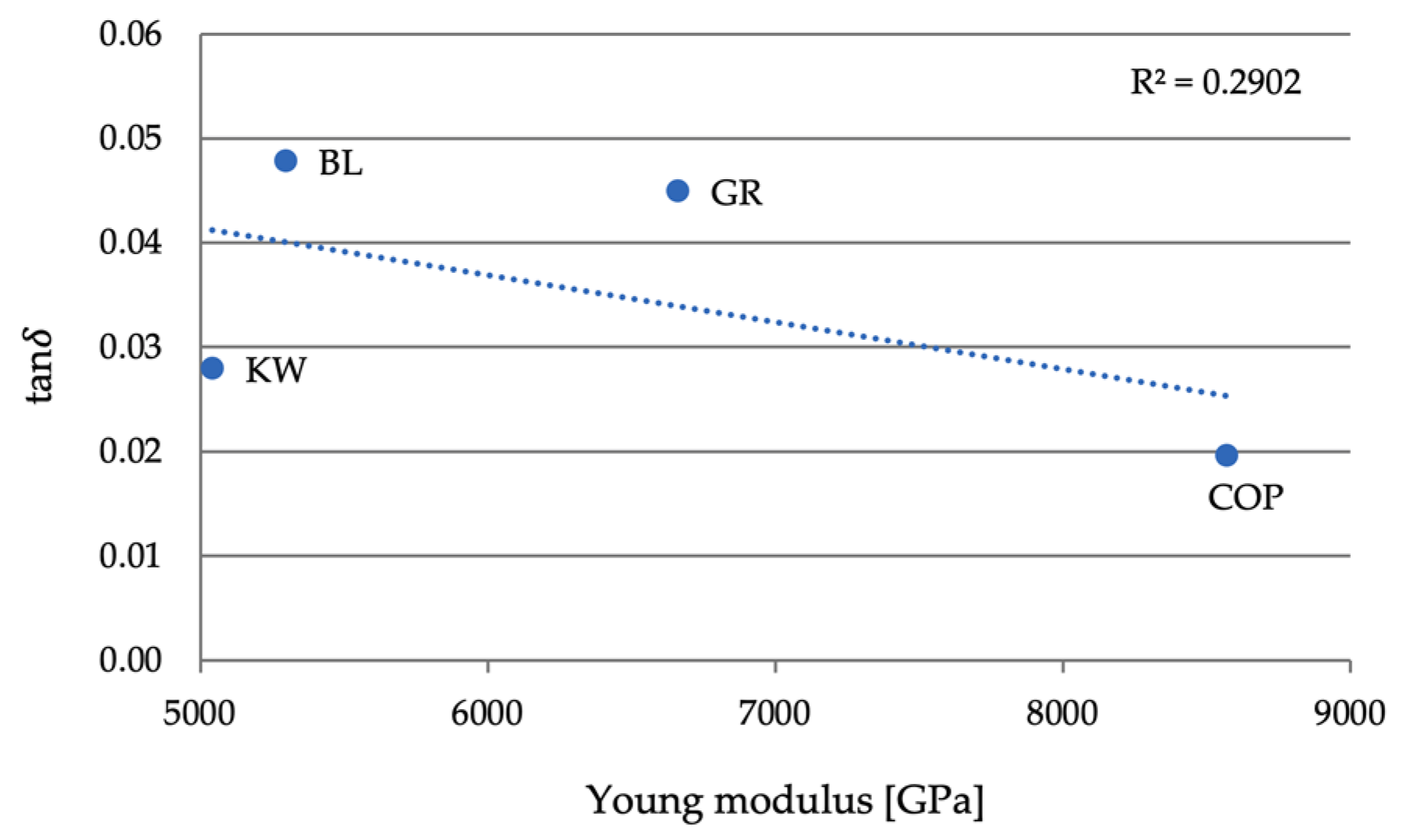 Forests 12 00527 g027