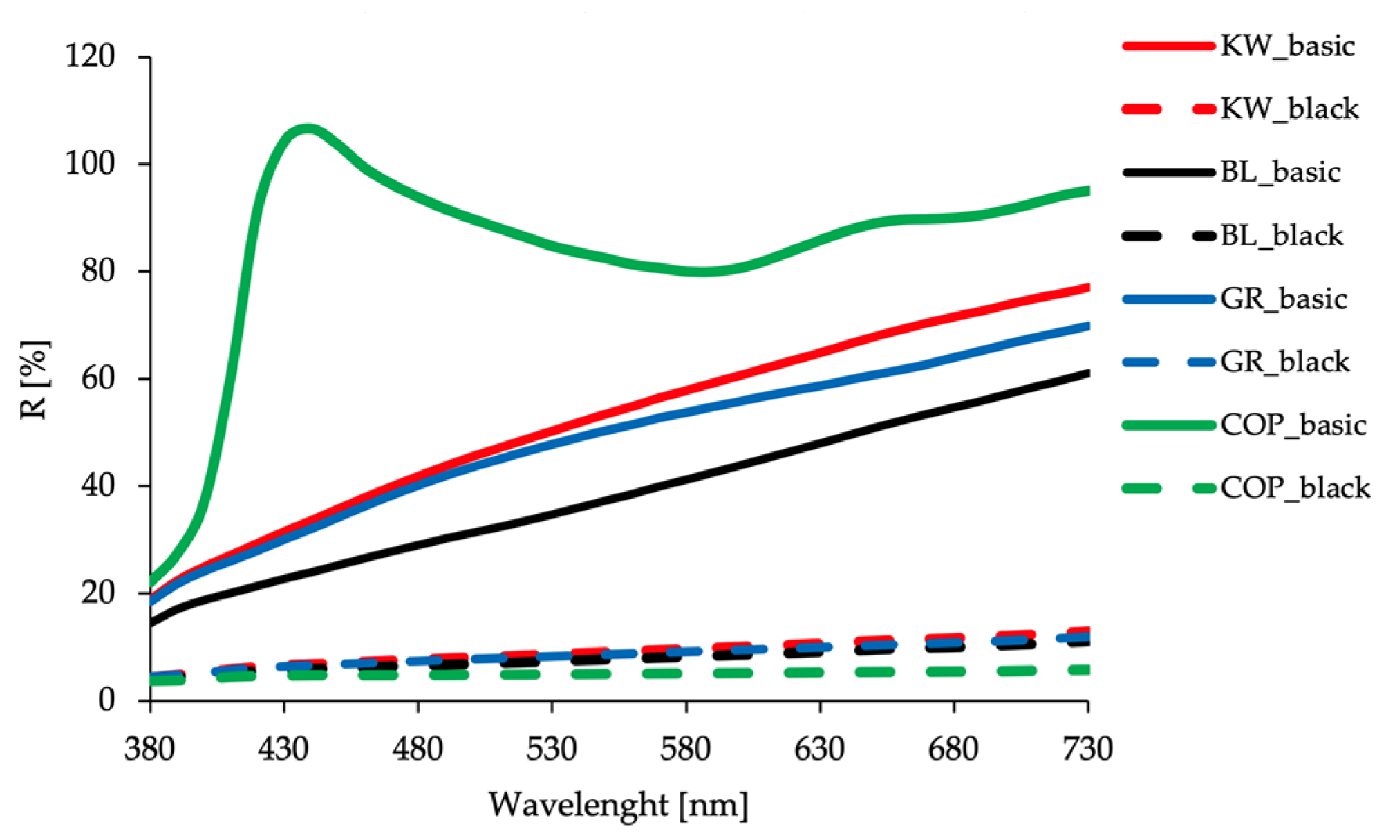 Forests 12 00527 g028