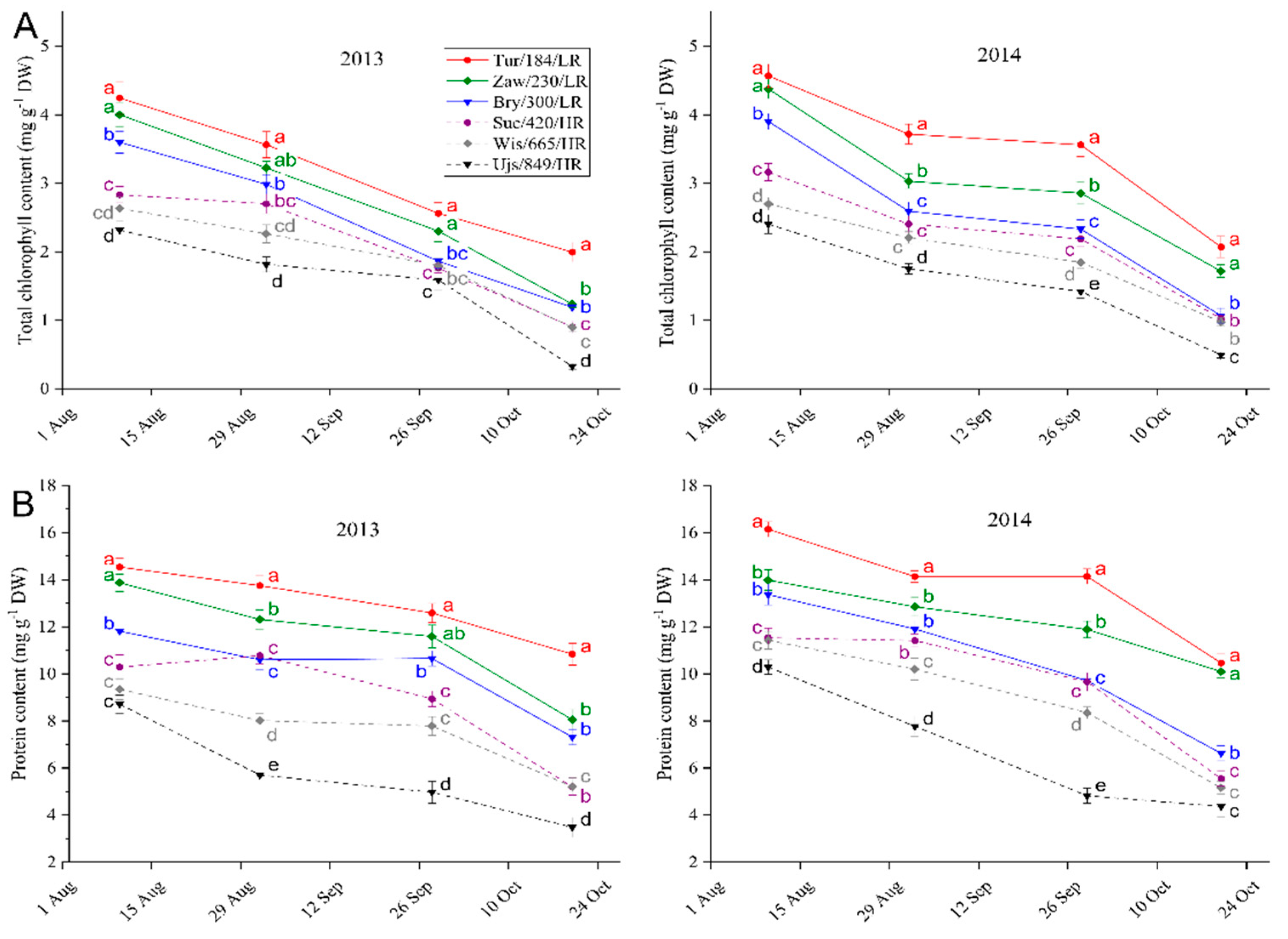 Forests 12 00529 g003