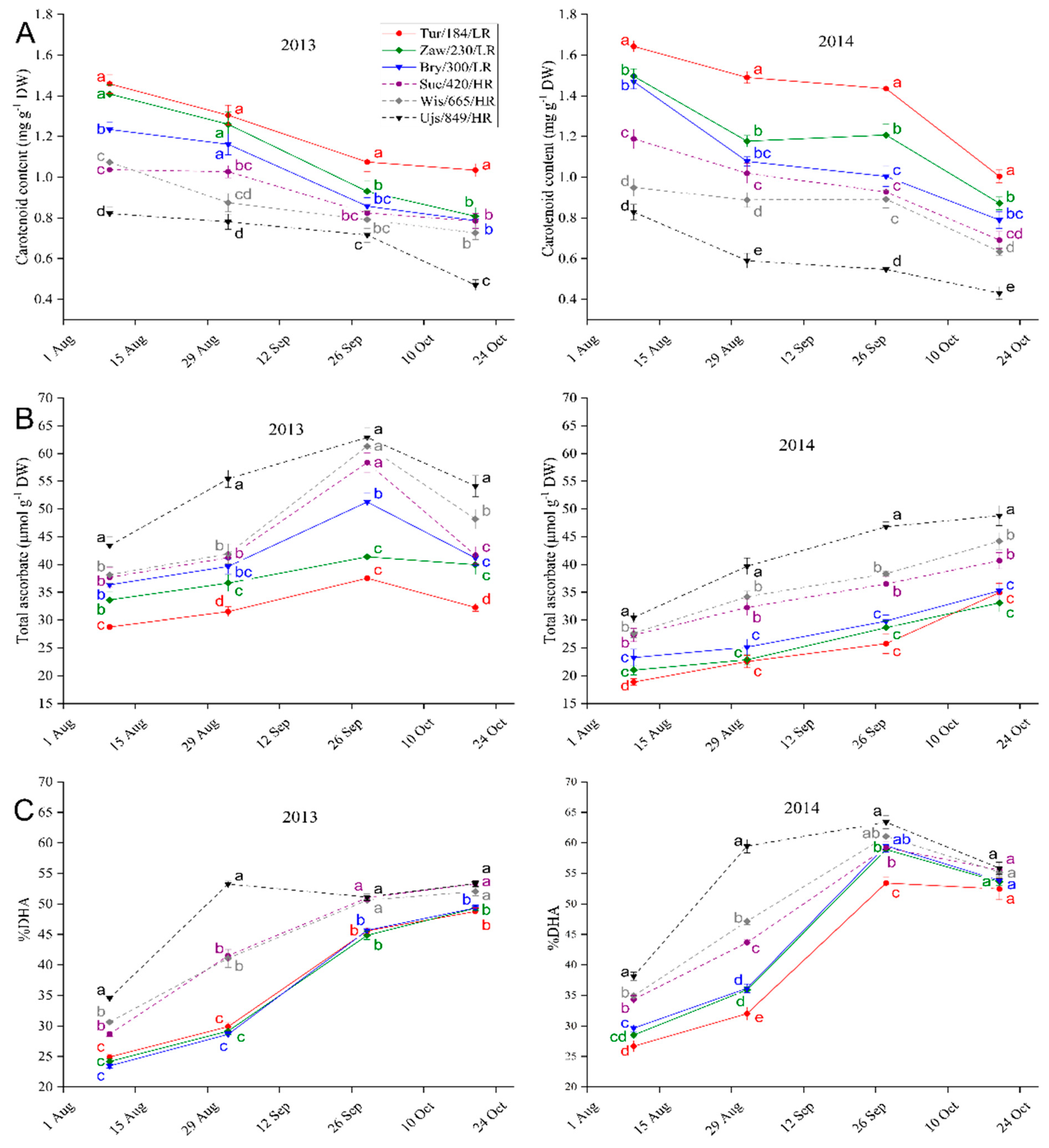 Forests 12 00529 g005
