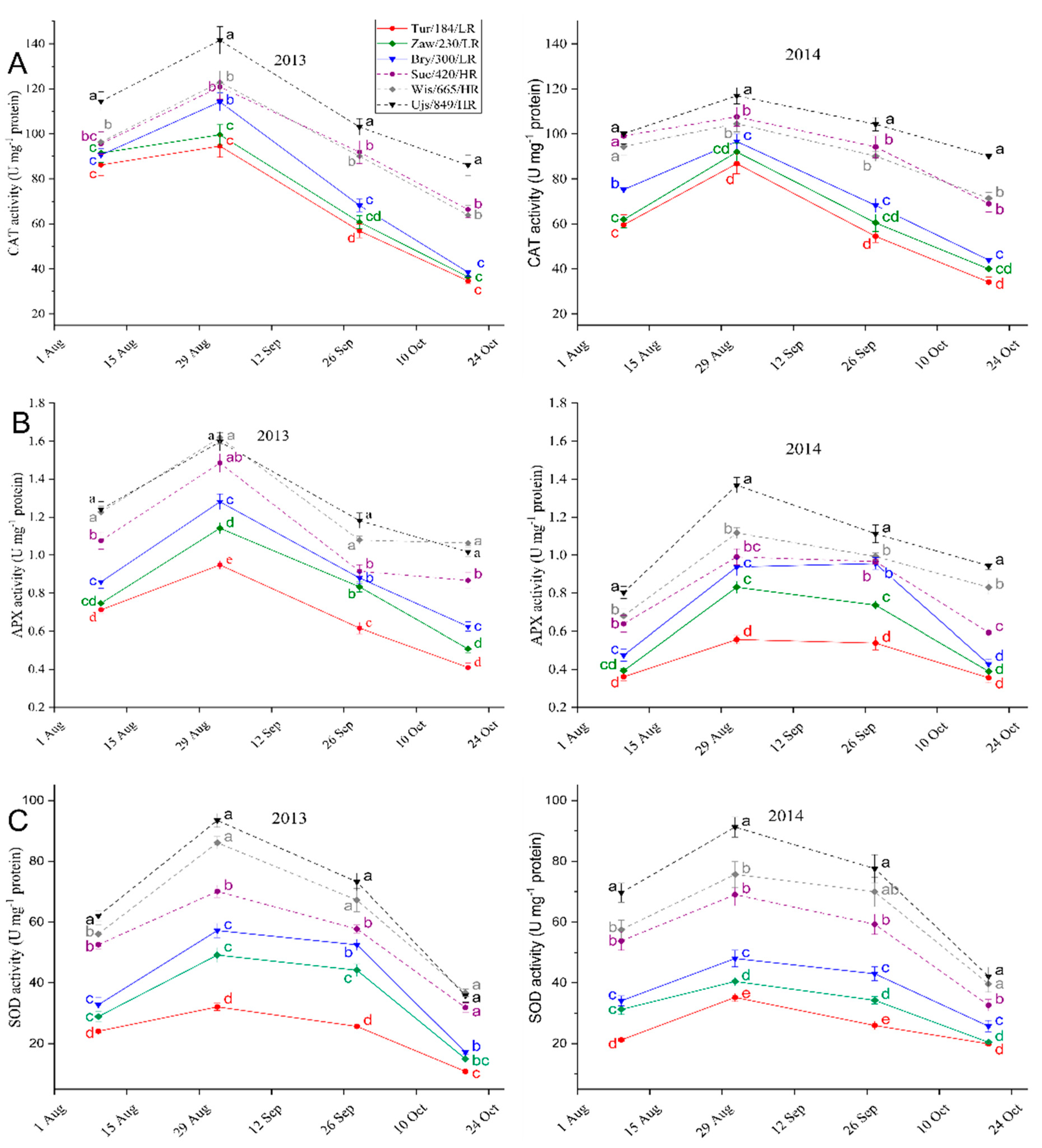 Forests 12 00529 g006