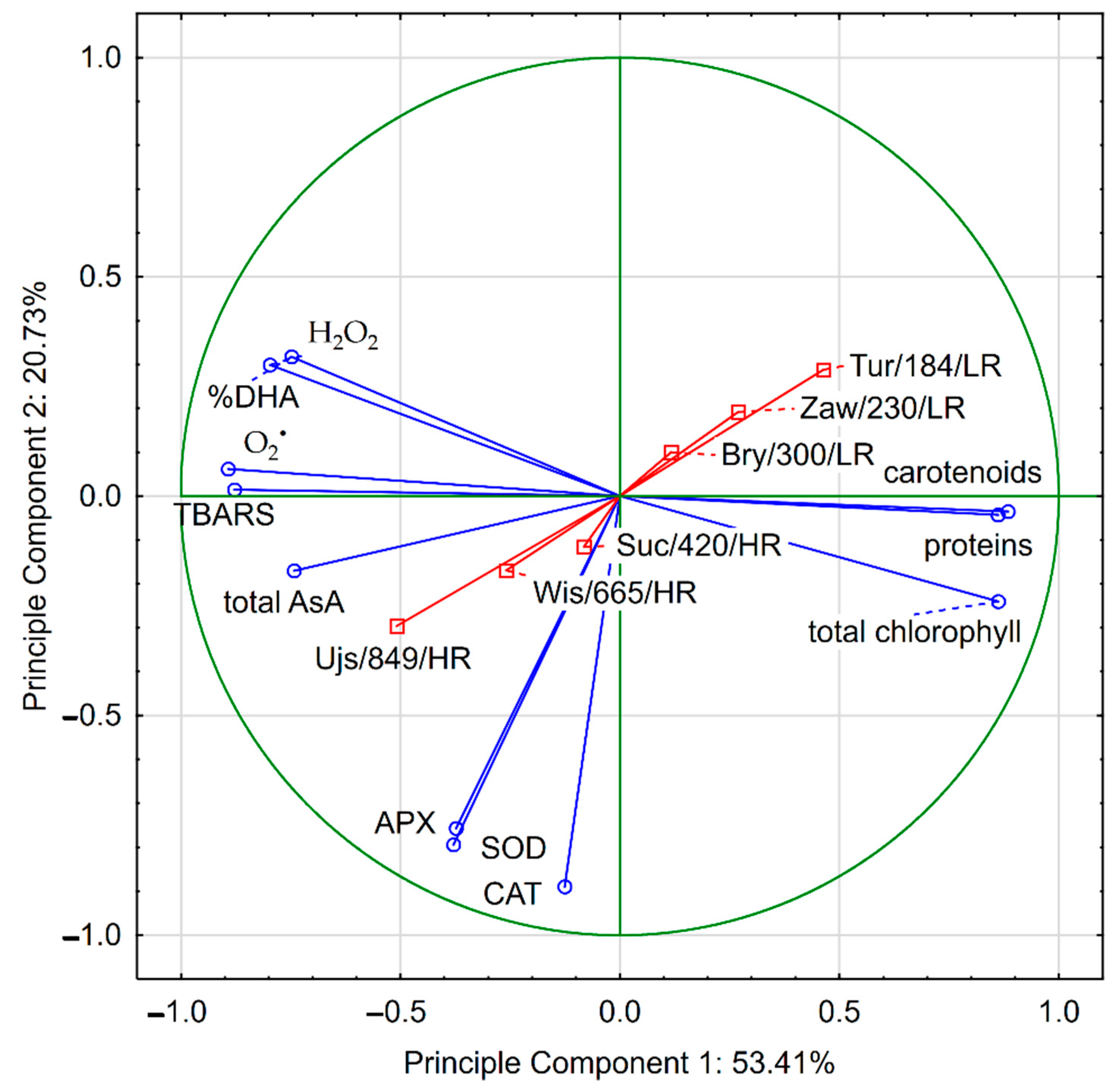 Forests 12 00529 g007