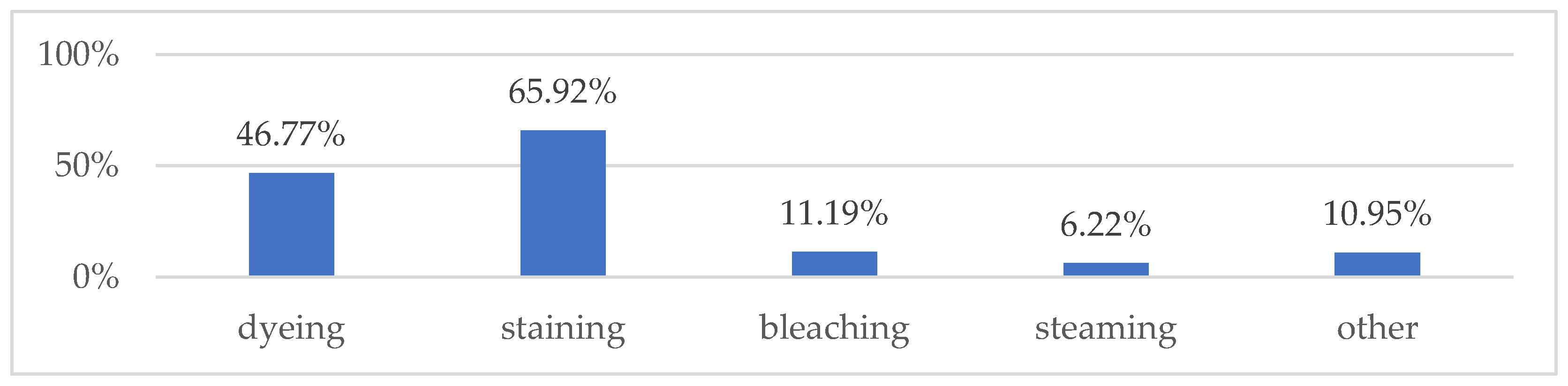 Forests 12 00530 g002