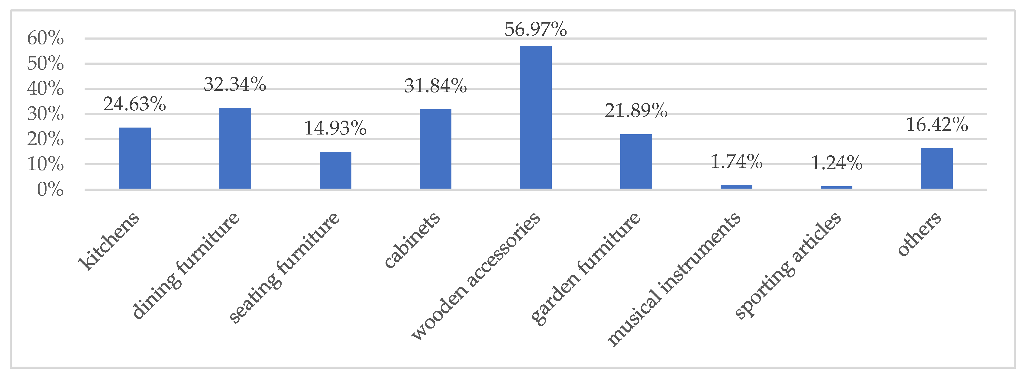 Forests 12 00530 g003