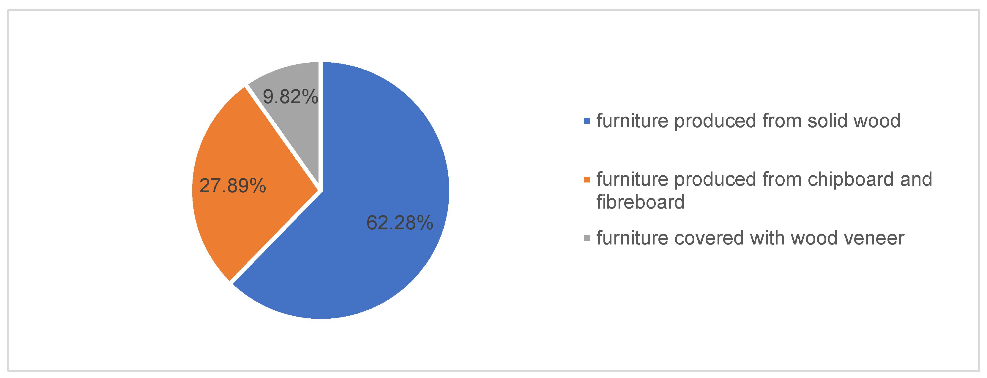 Forests 12 00530 g005