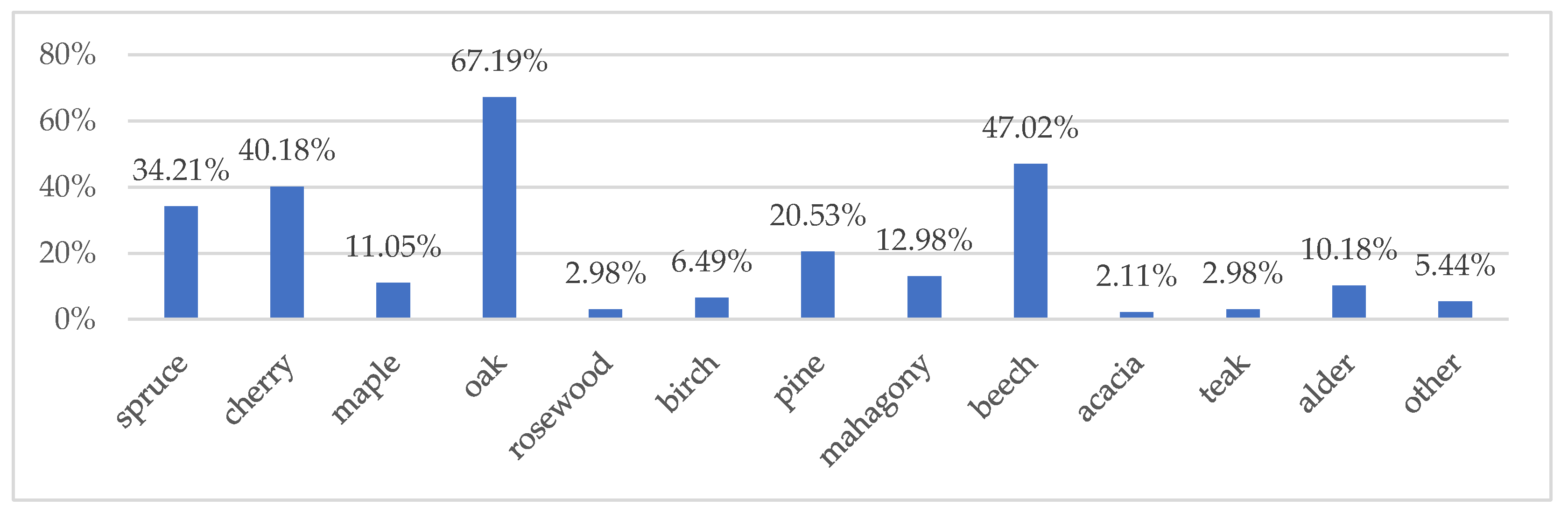 Forests 12 00530 g006