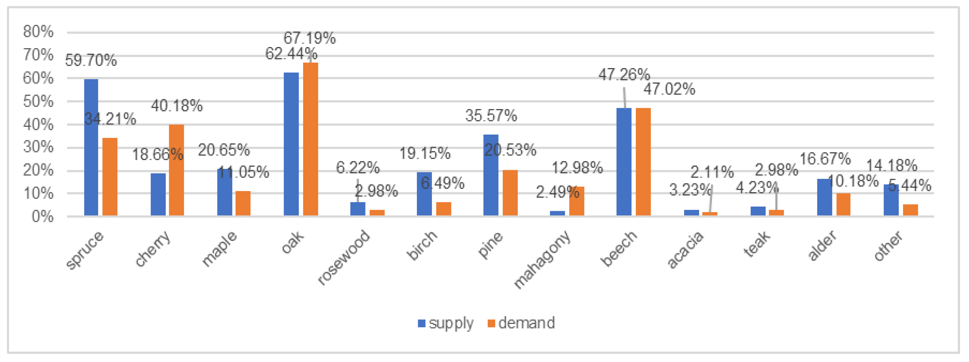 Forests 12 00530 g007