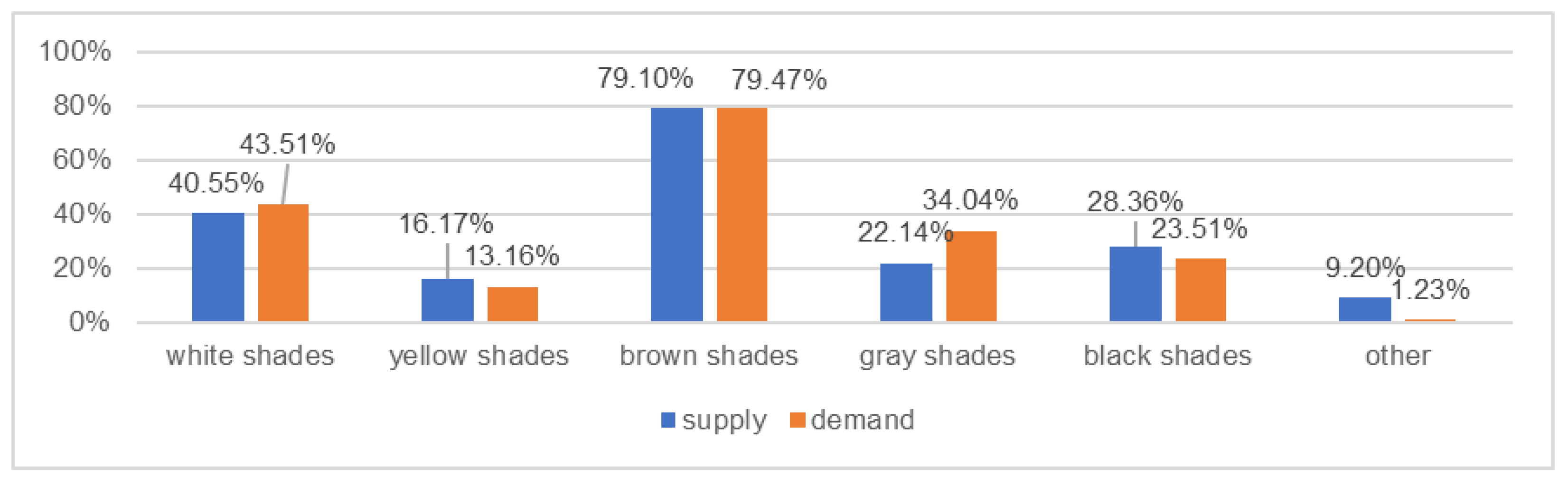 Forests 12 00530 g008