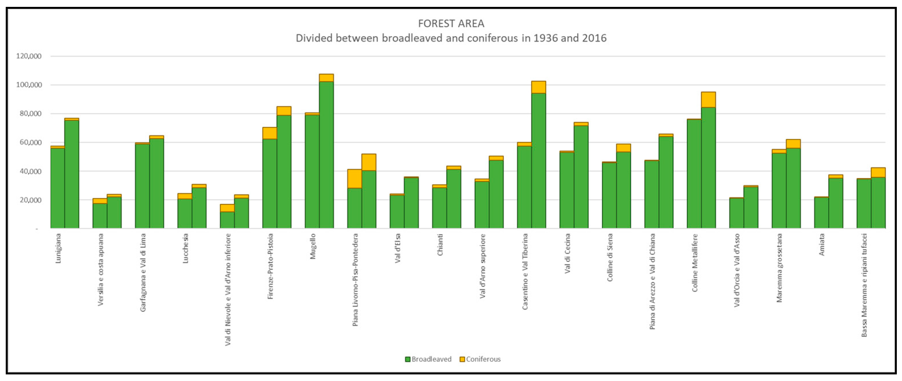 Forests 12 00531 g005 Forests 12 00531 g005