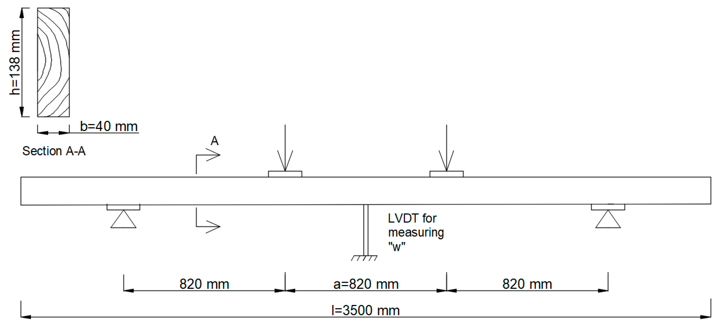 Forests 12 00532 g002 Forests 12 00532 g002