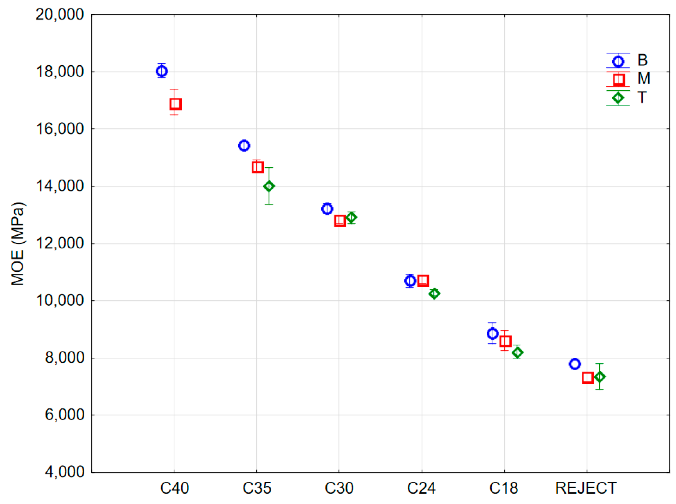 Forests 12 00532 g004 Forests 12 00532 g004