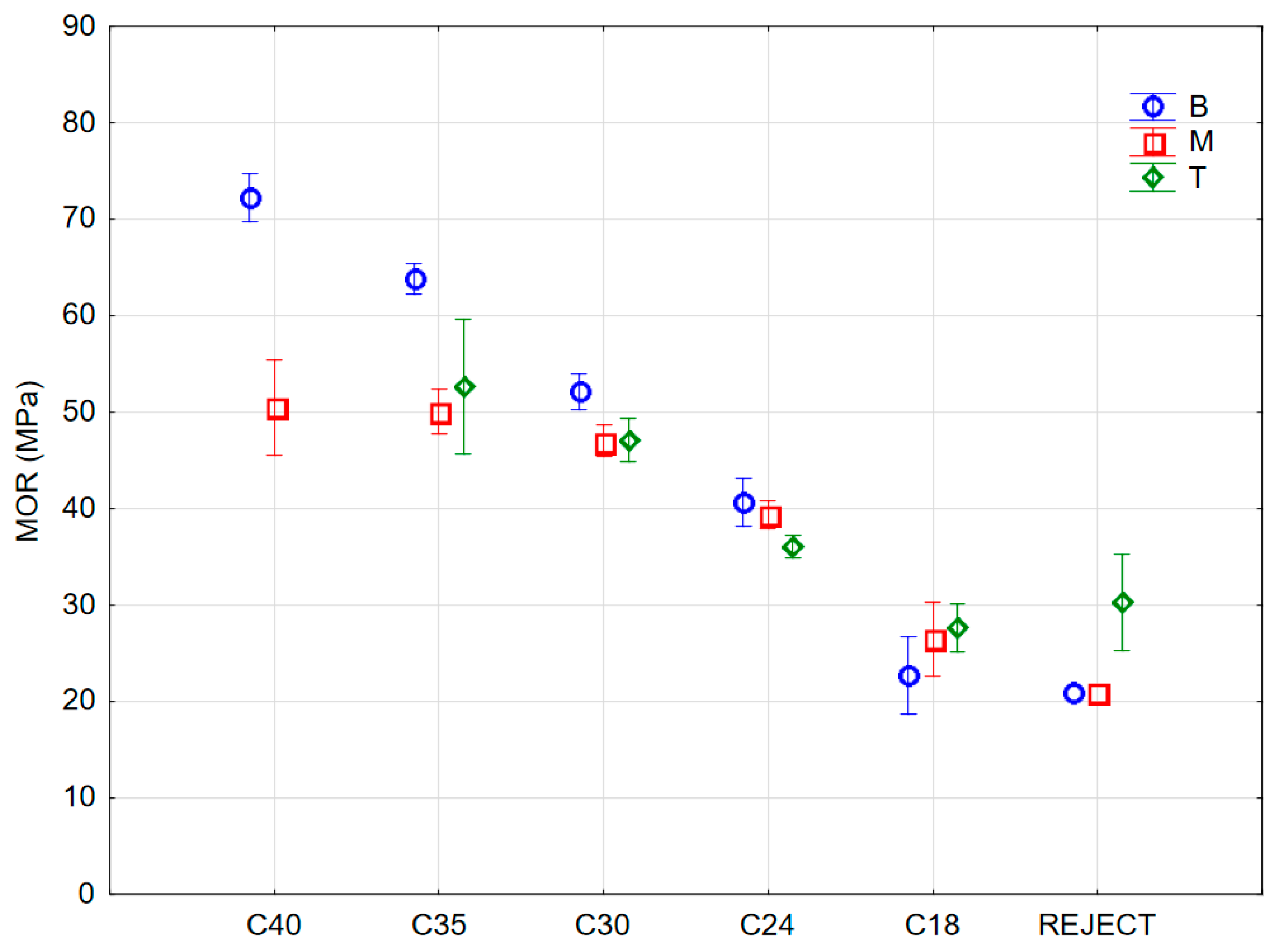 Forests 12 00532 g005 Forests 12 00532 g005