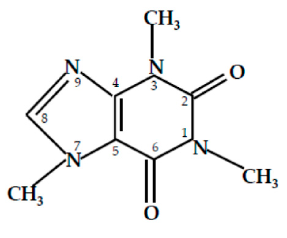 Forests 12 00533 g001