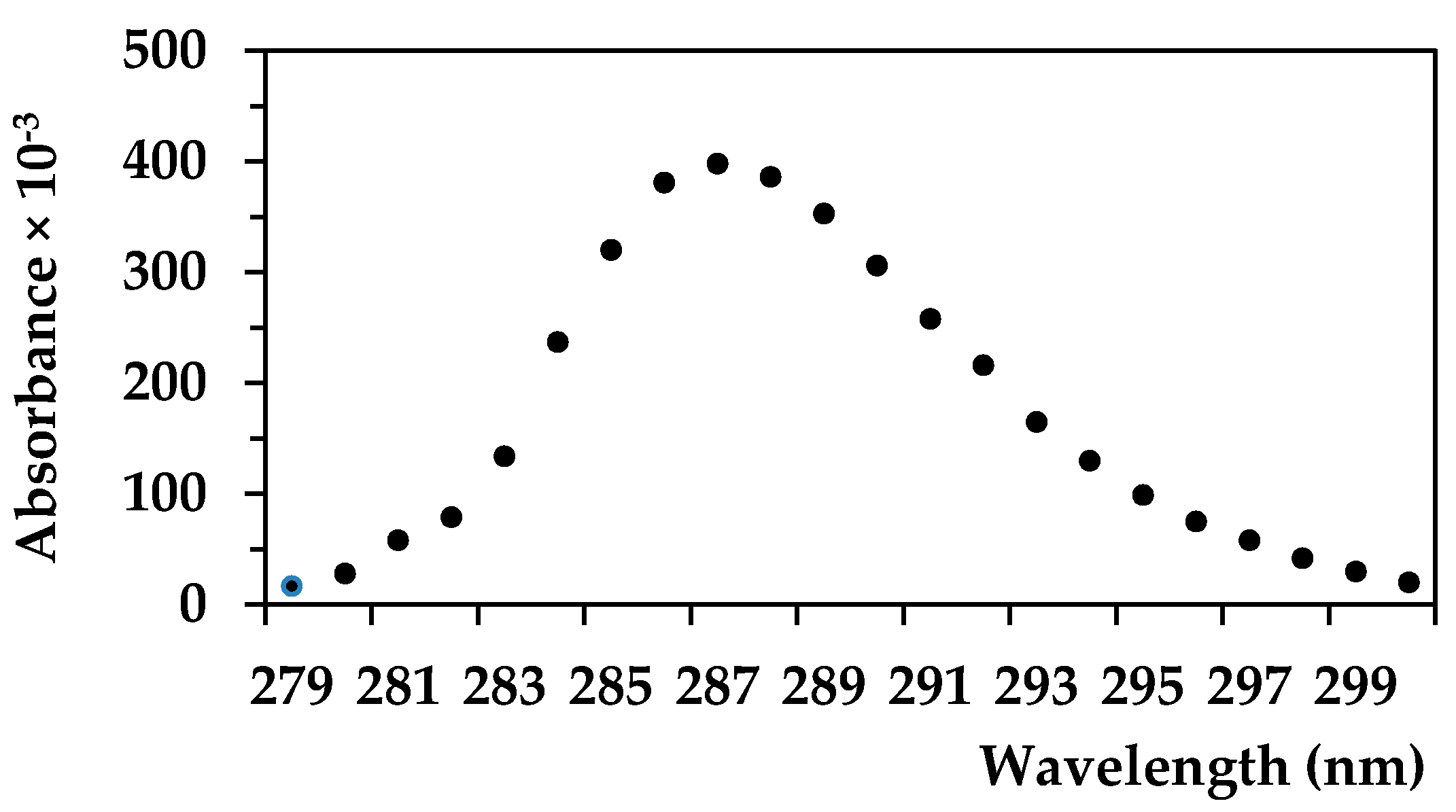 Forests 12 00533 g002