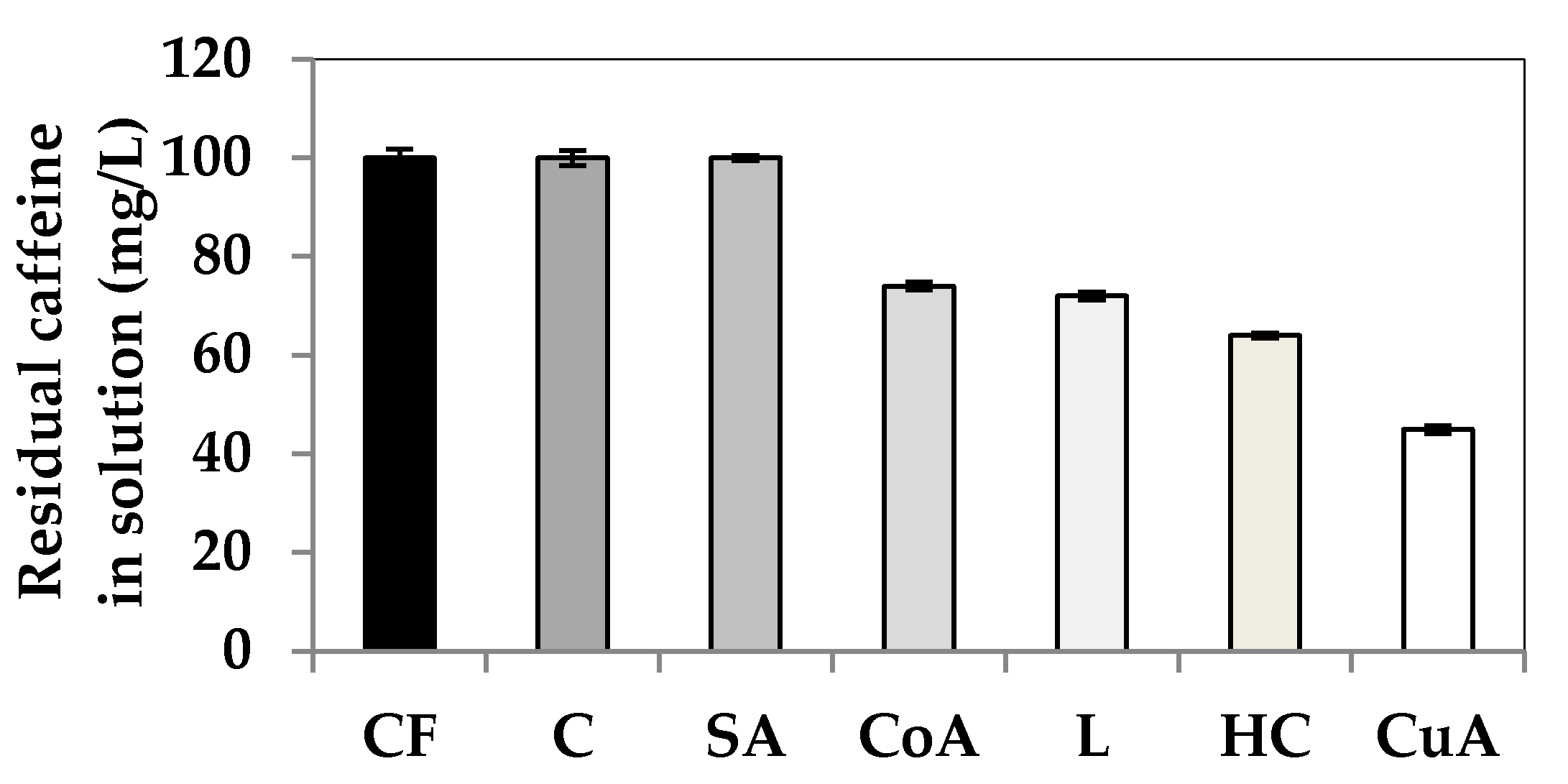 Forests 12 00533 g004
