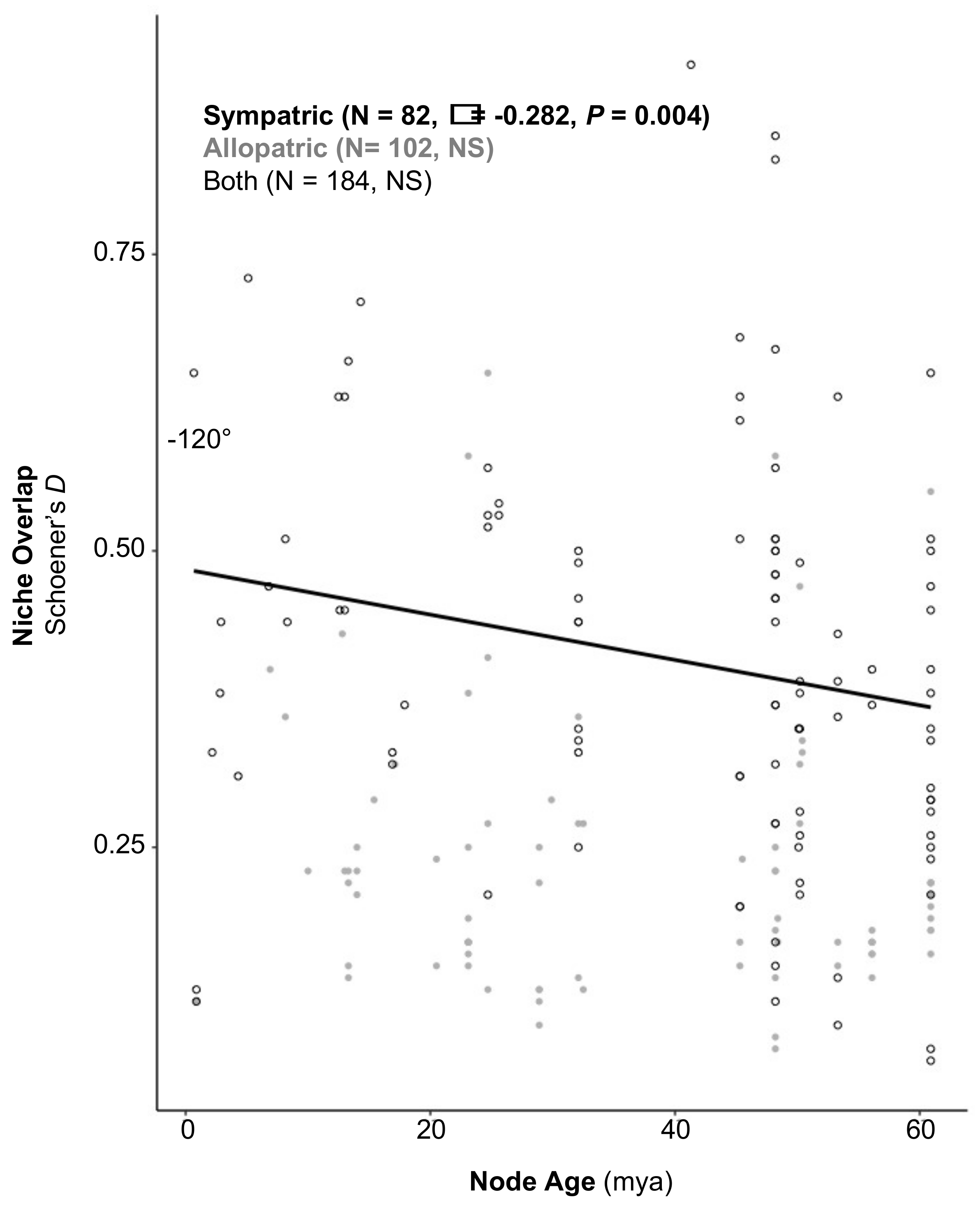 Forests 12 00535 g003