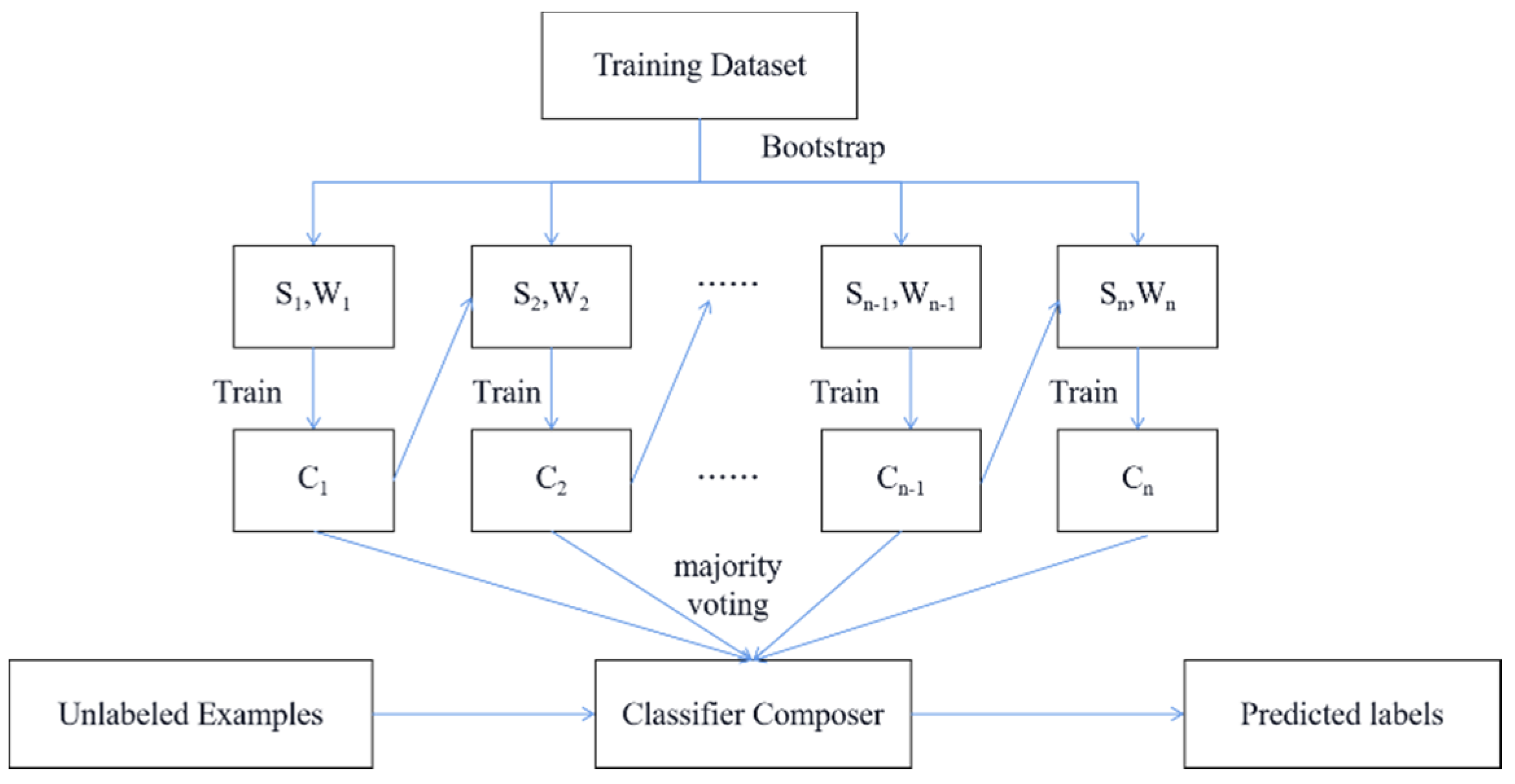 Forests 12 00537 g003